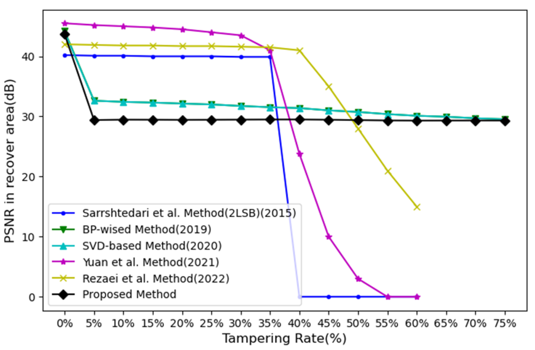 Preprints 172352 g020