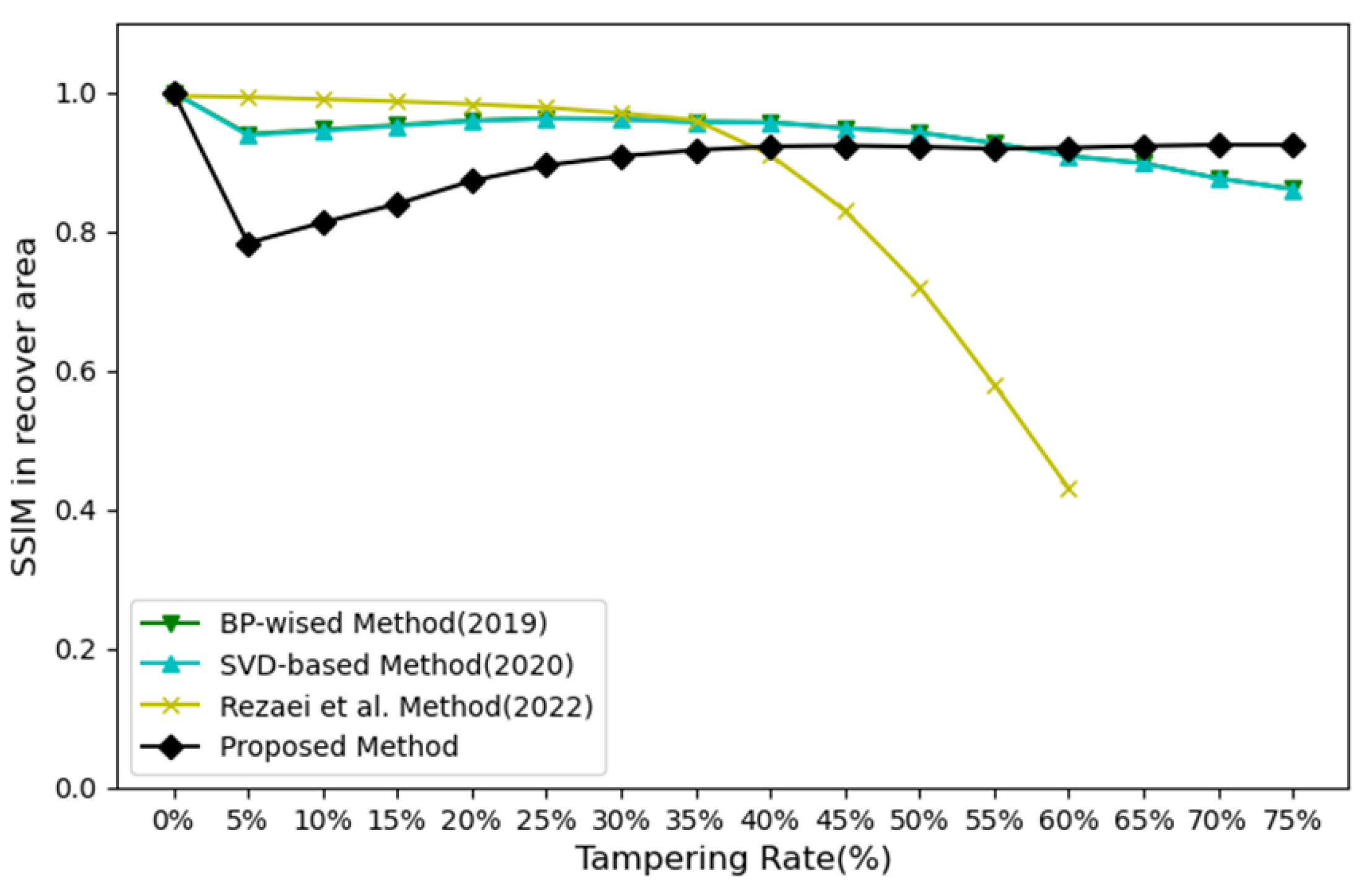 Preprints 172352 g021