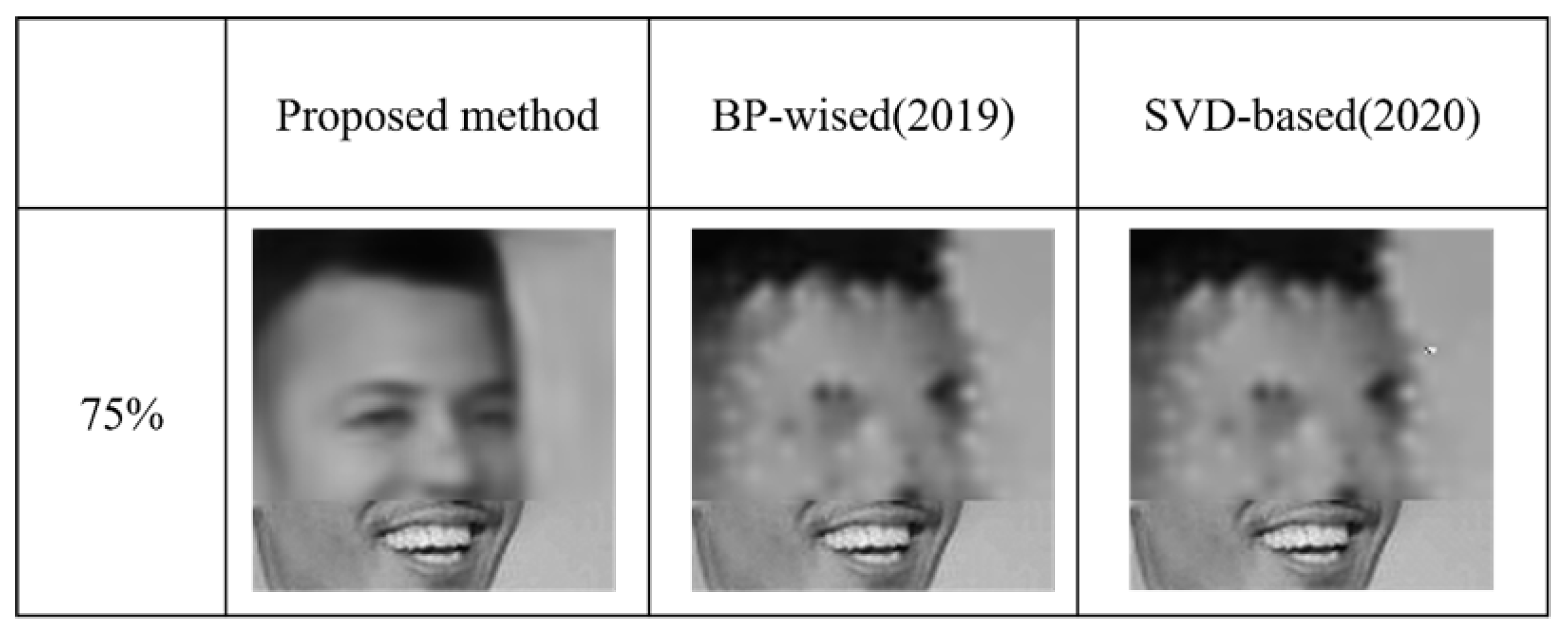 Preprints 172352 g022