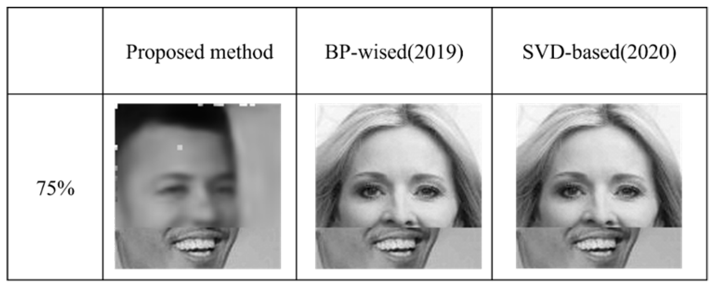 Preprints 172352 g023