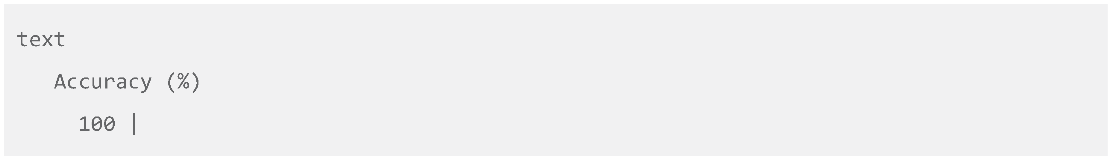 Preprints 187416 g004a