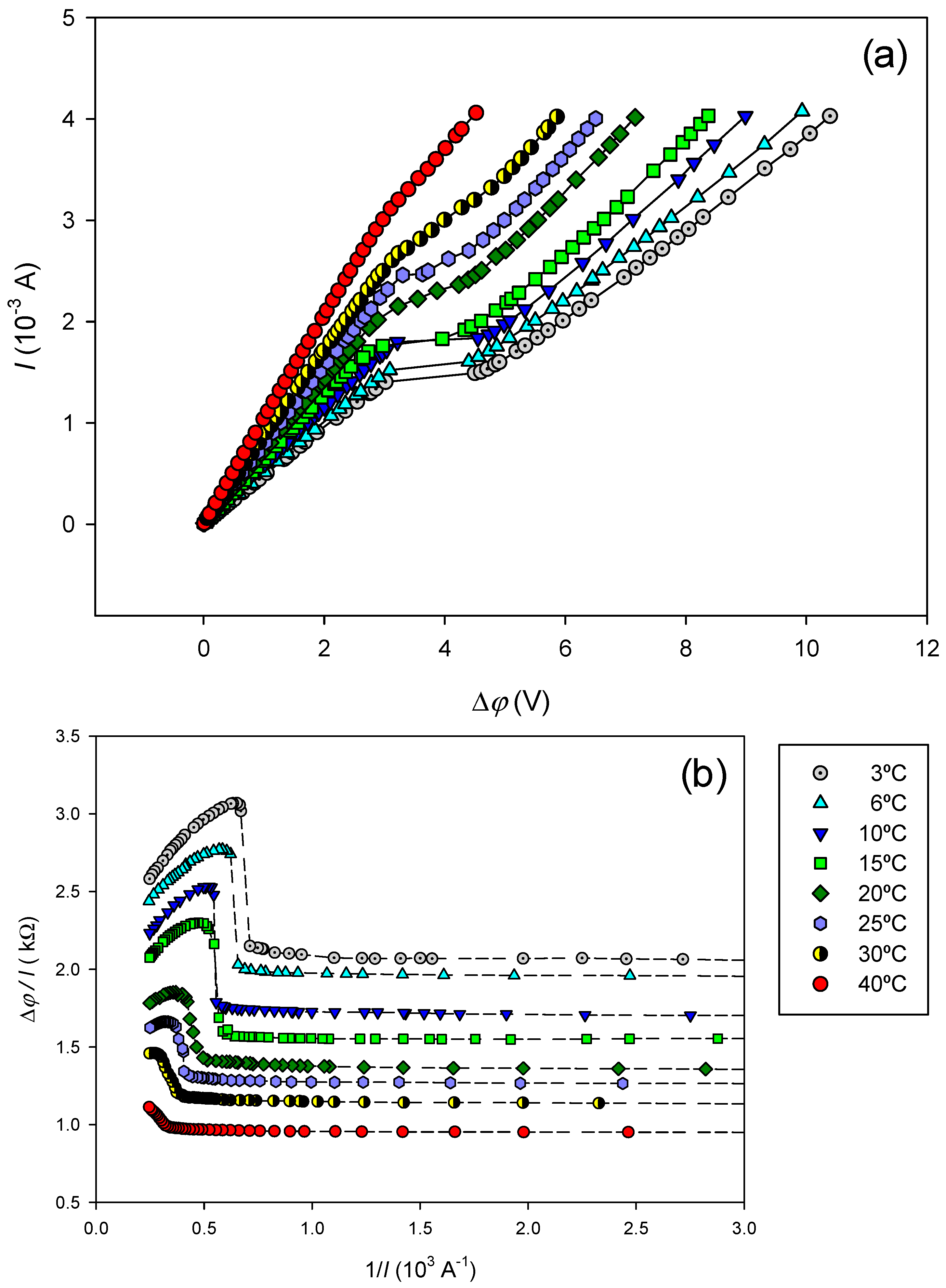 Preprints 142491 g004