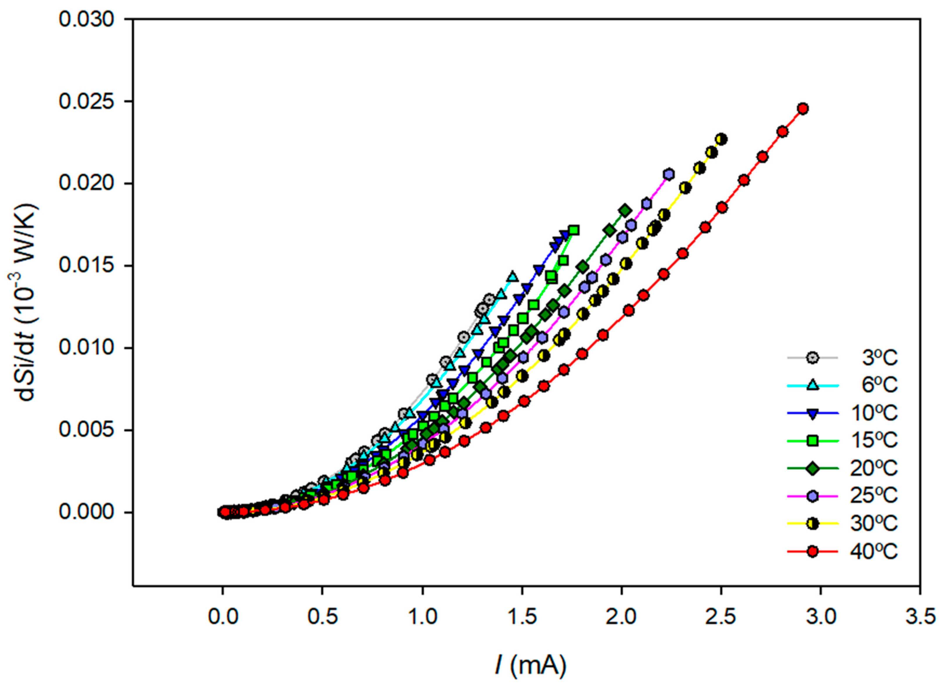 Preprints 142491 g005