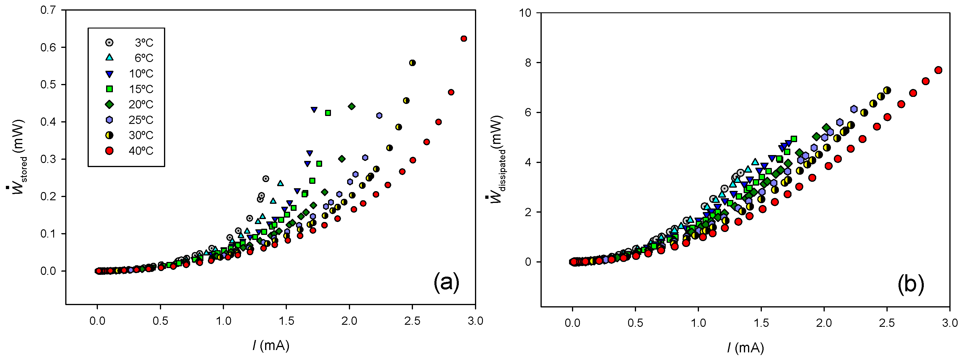Preprints 142491 g006