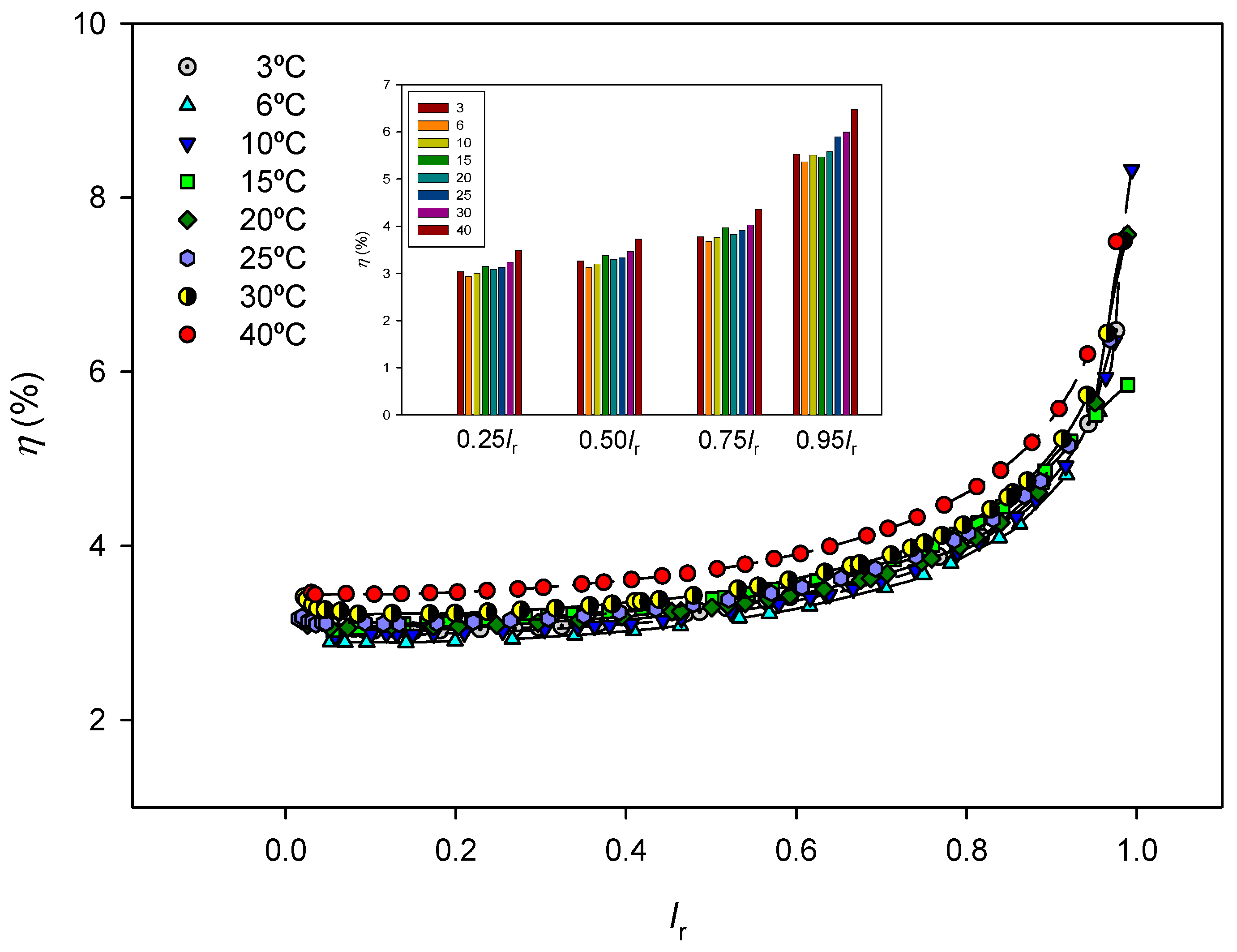 Preprints 142491 g007