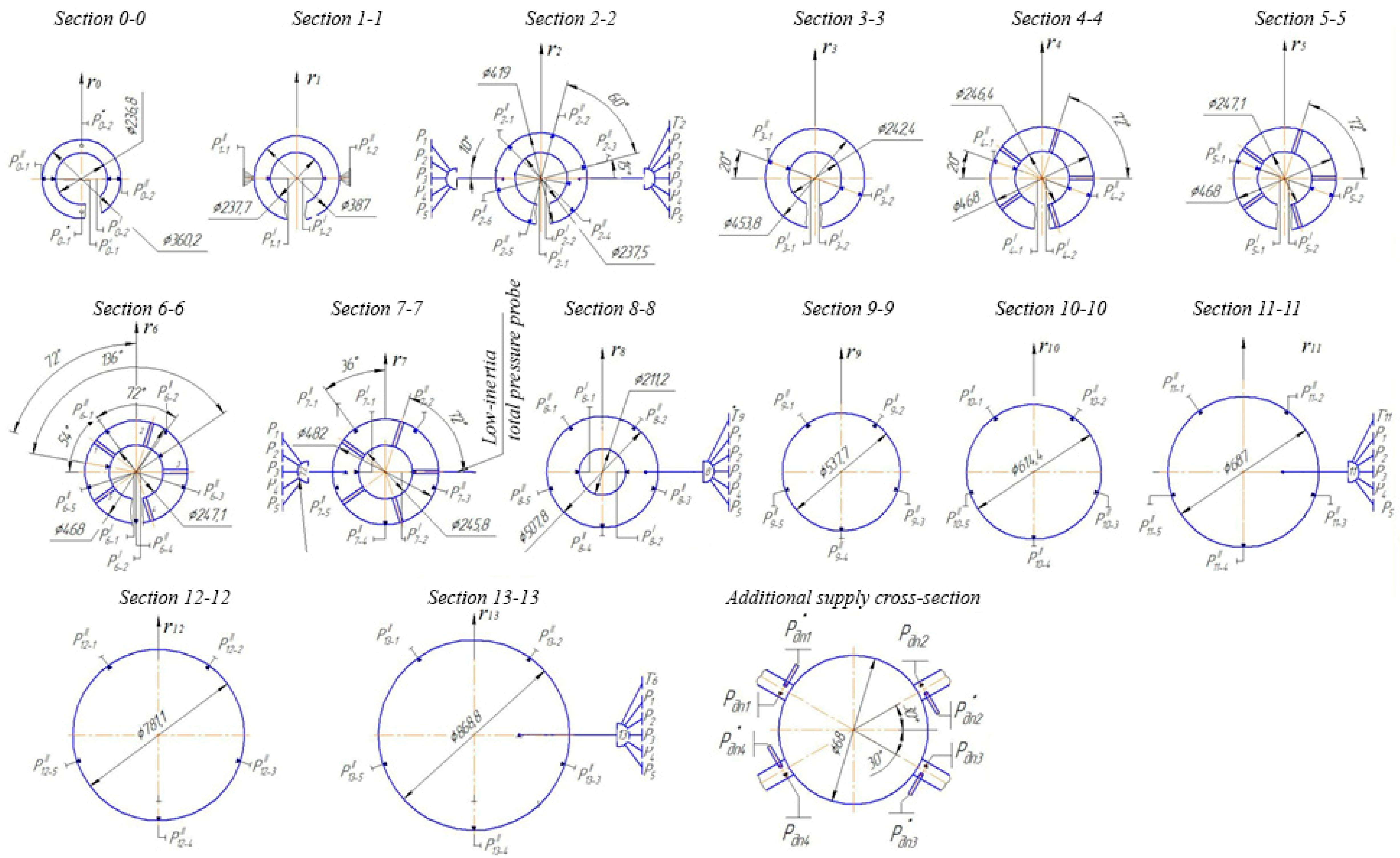 Preprints 223425 g006