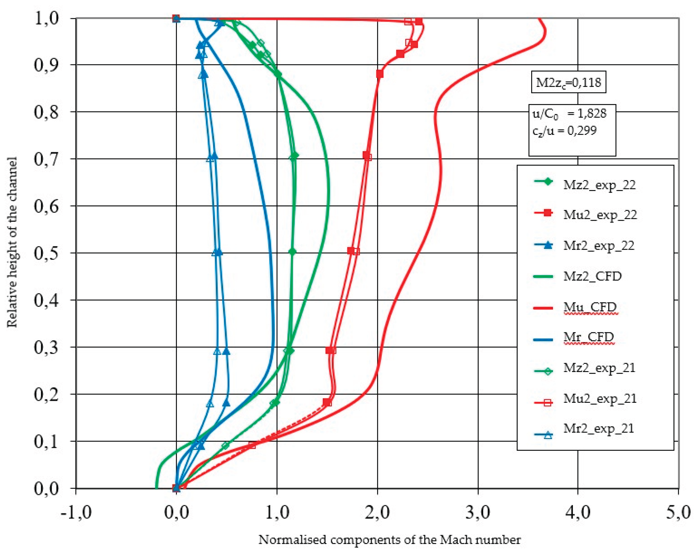 Preprints 223425 g021