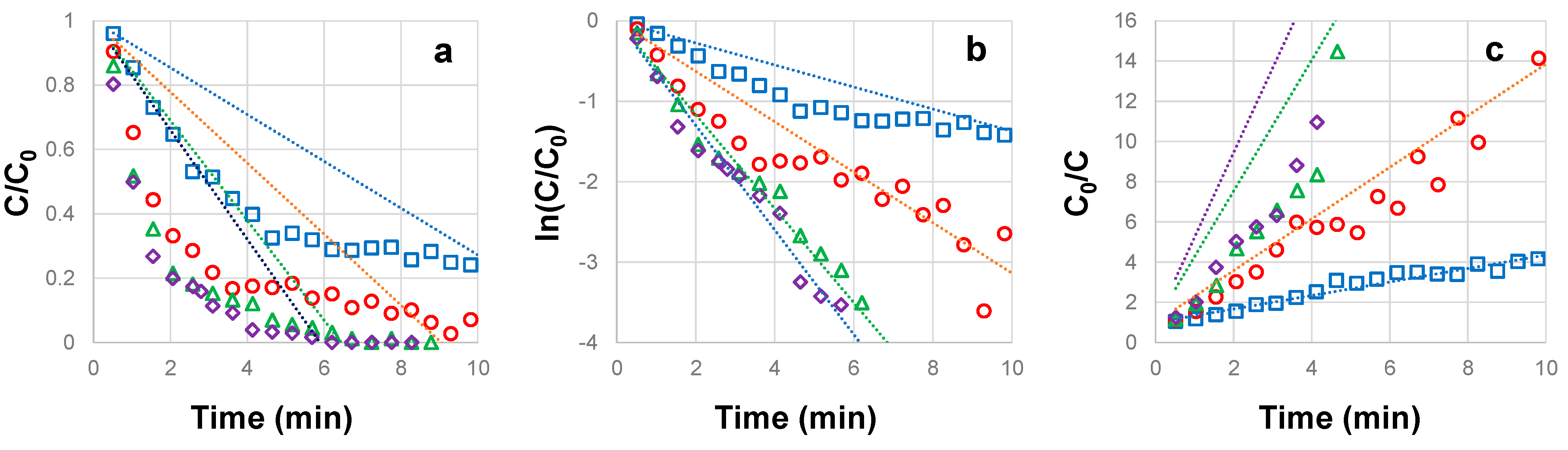 Preprints 70916 g004