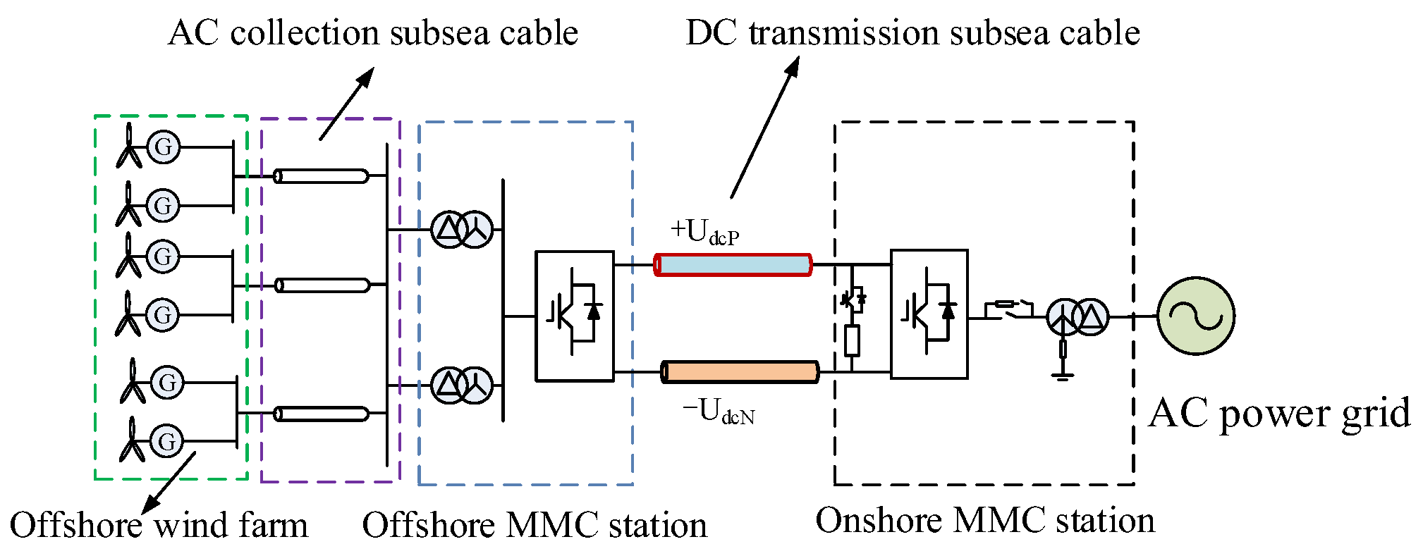 Preprints 147949 g001