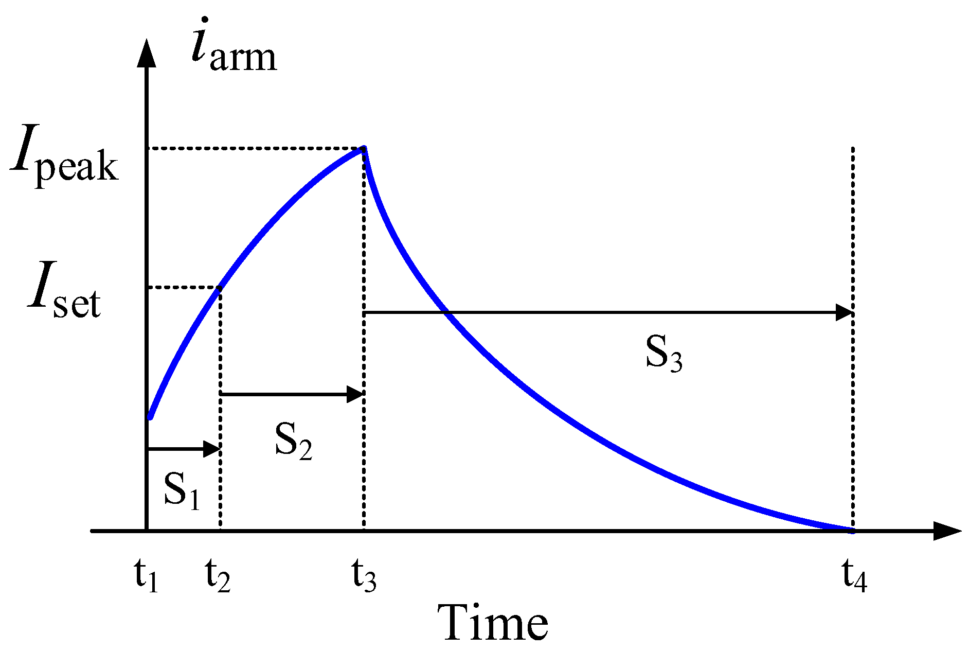 Preprints 147949 g003