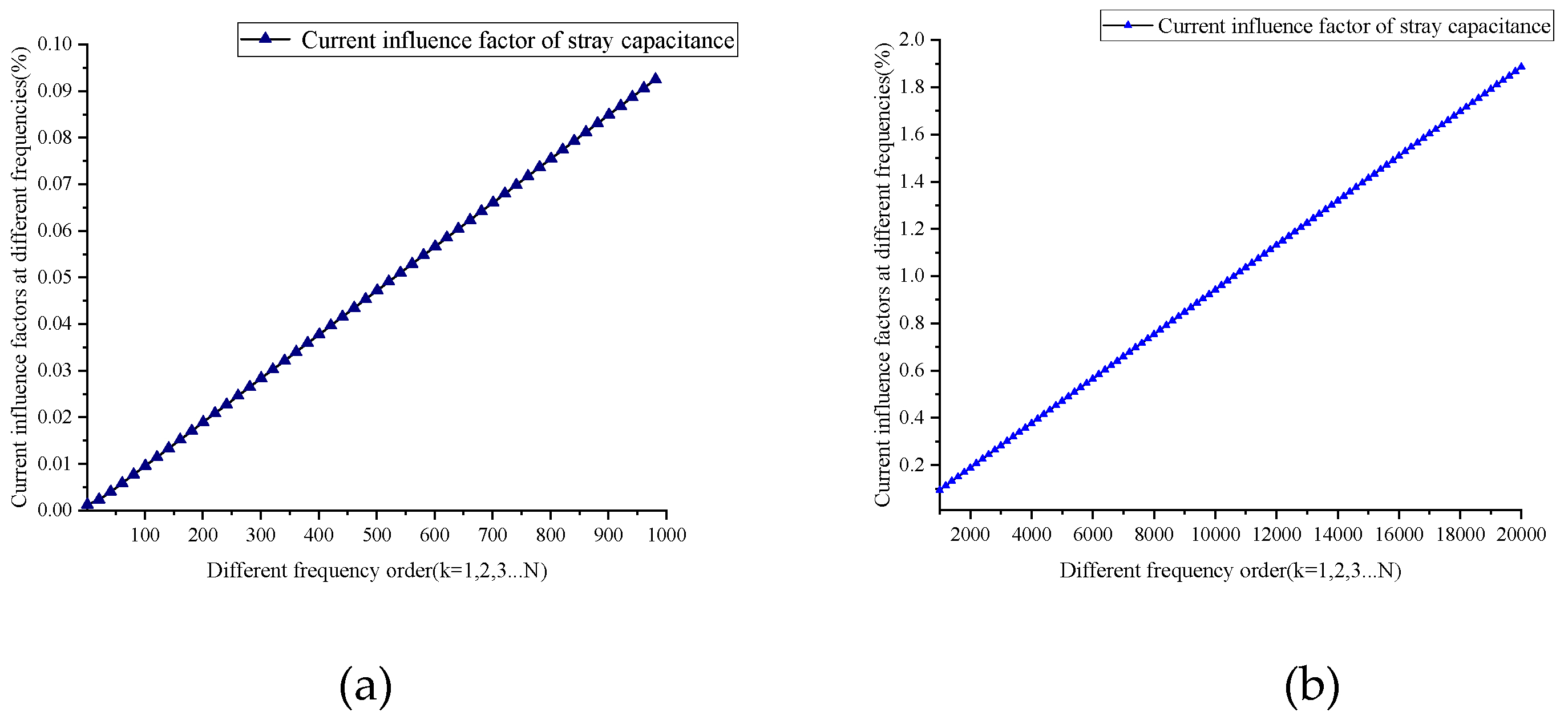 Preprints 147949 g005