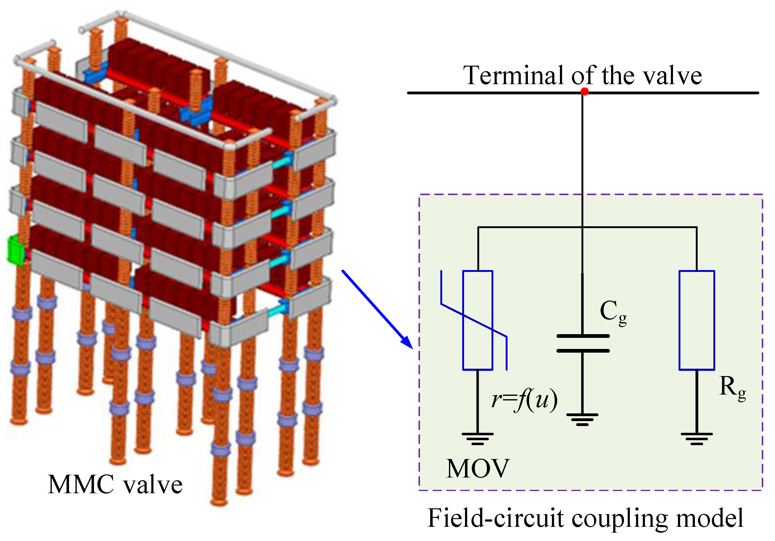 Preprints 147949 g006