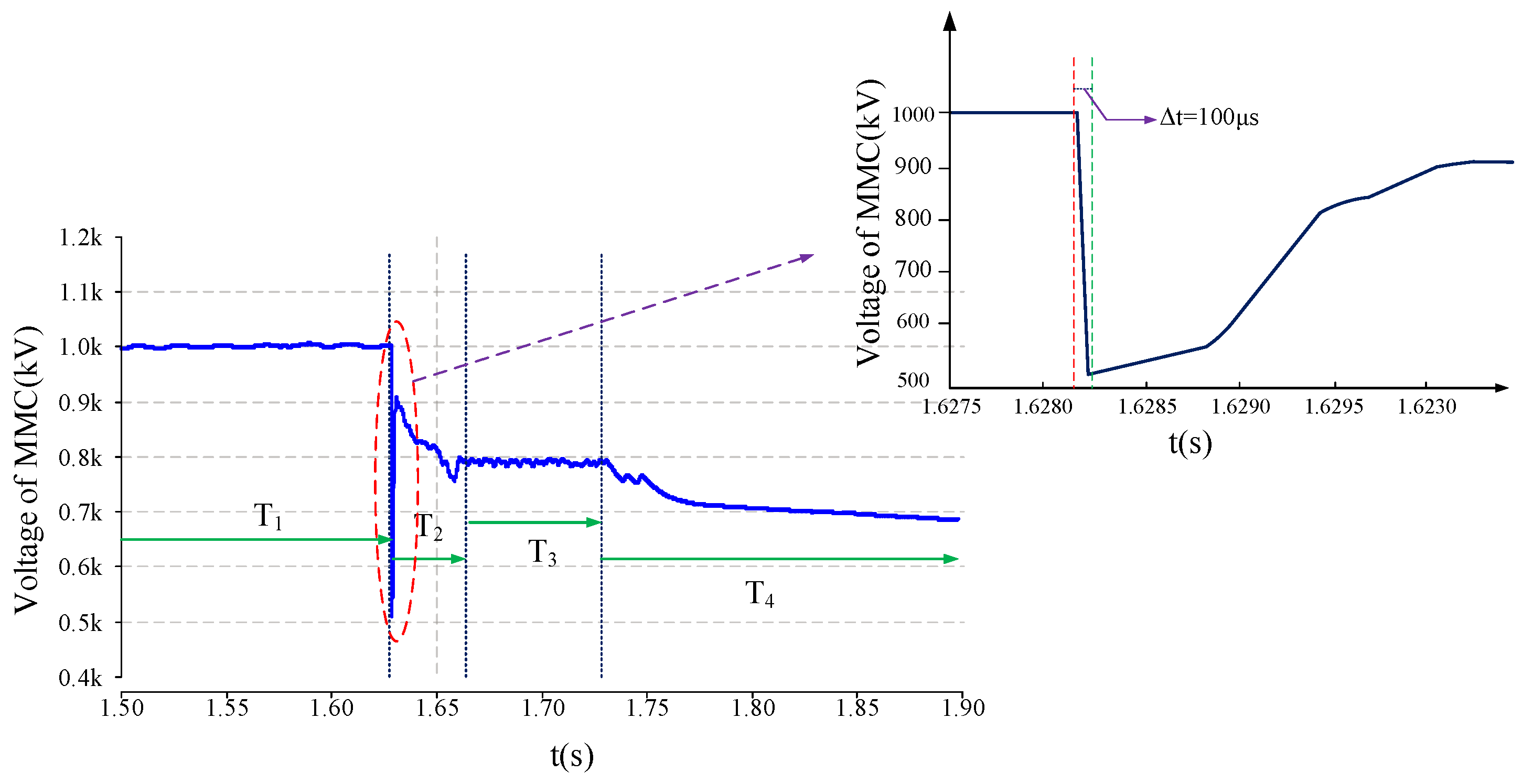 Preprints 147949 g007