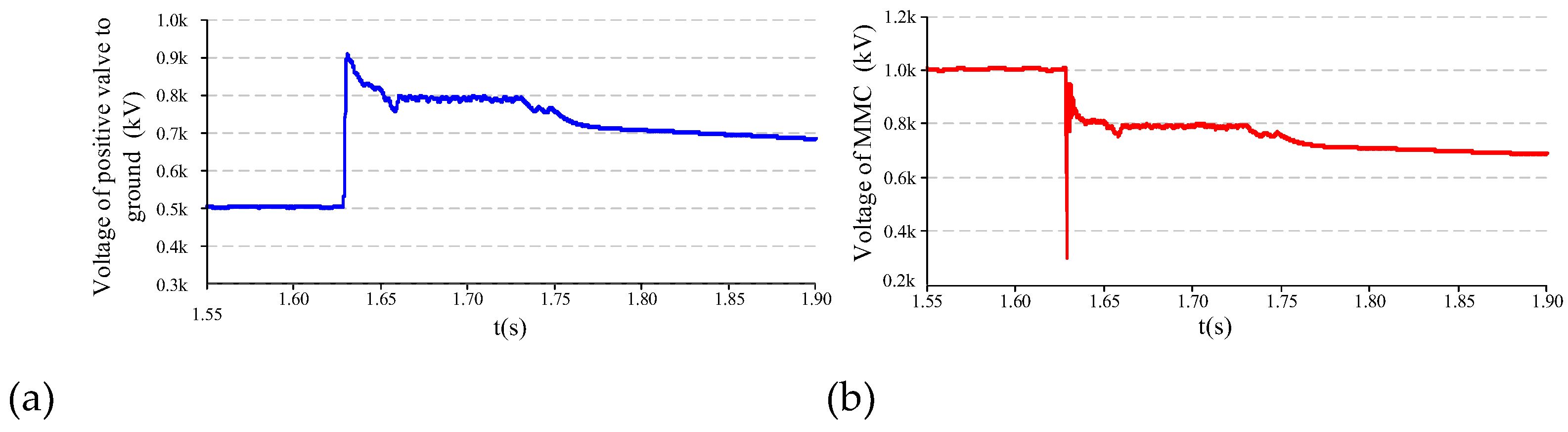 Preprints 147949 g010