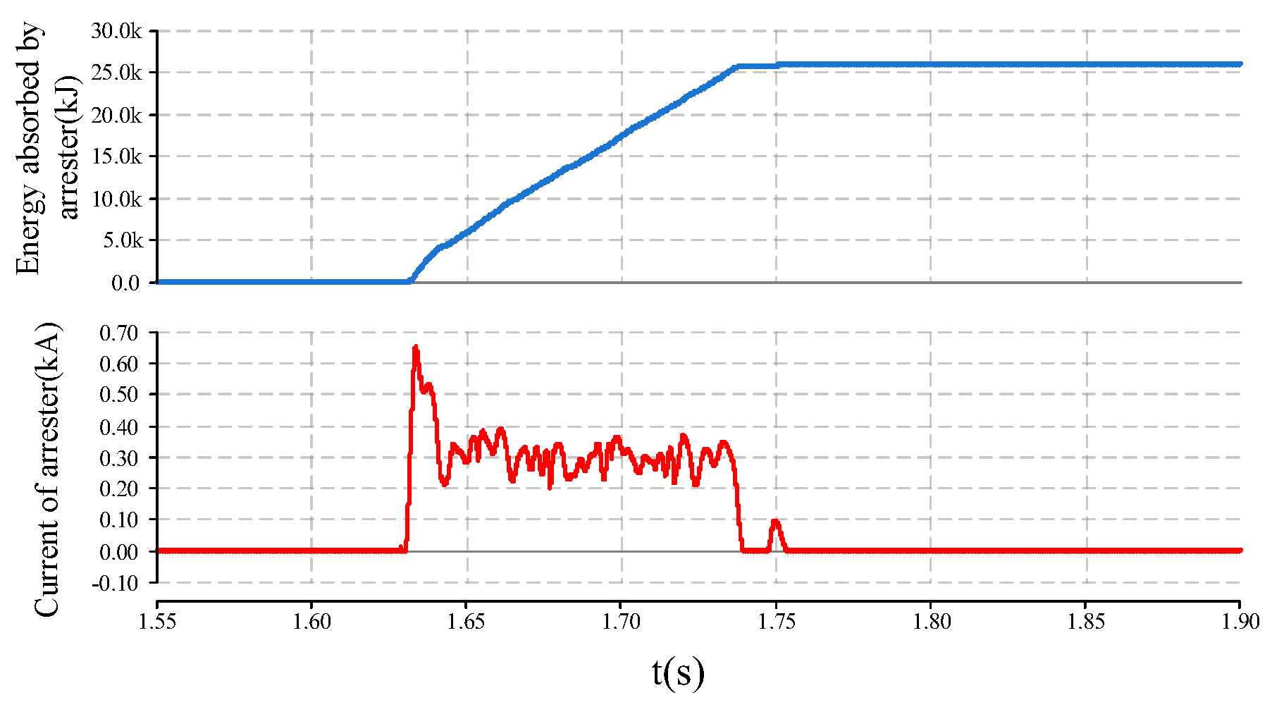 Preprints 147949 g012
