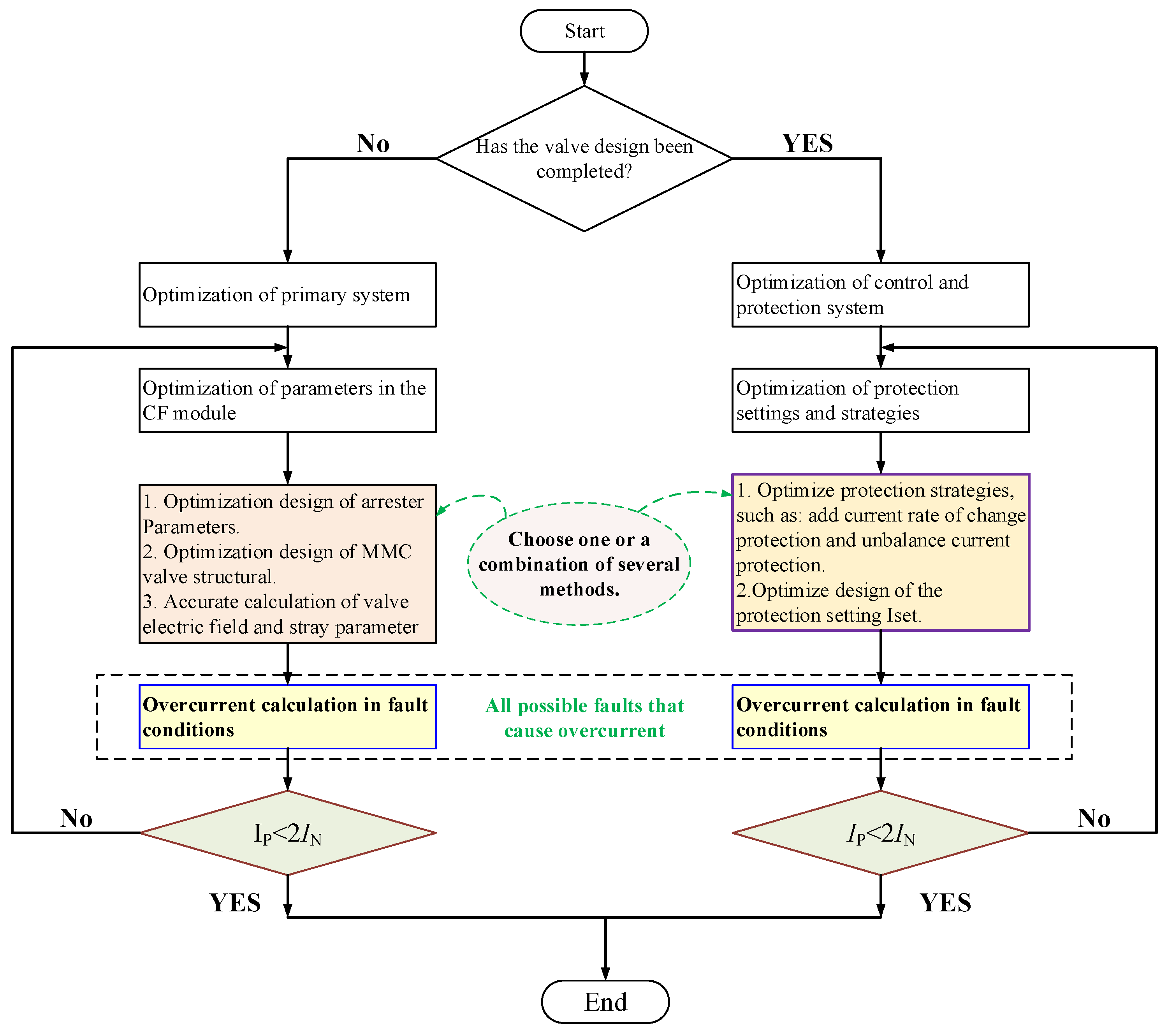 Preprints 147949 g014
