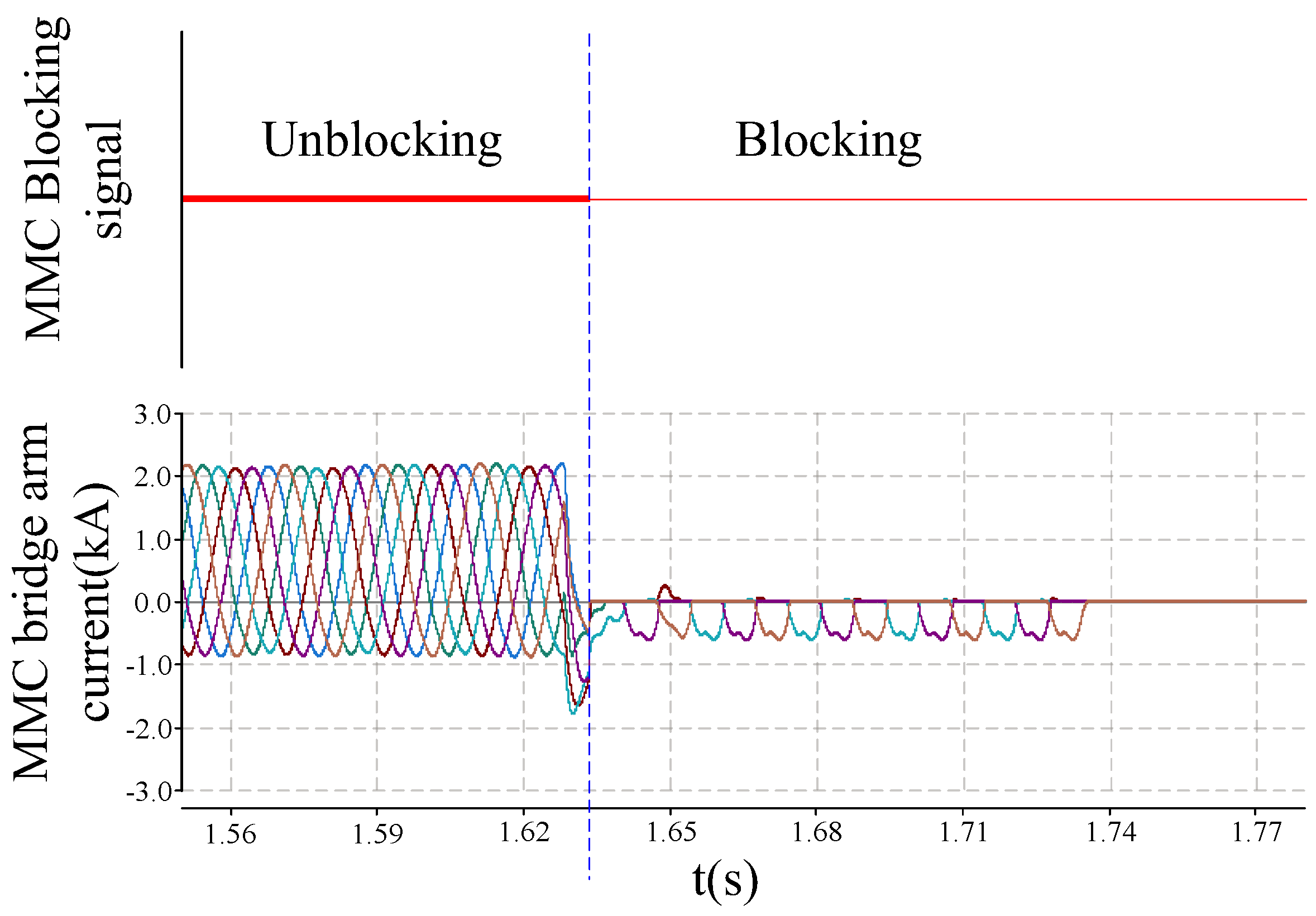 Preprints 147949 g015