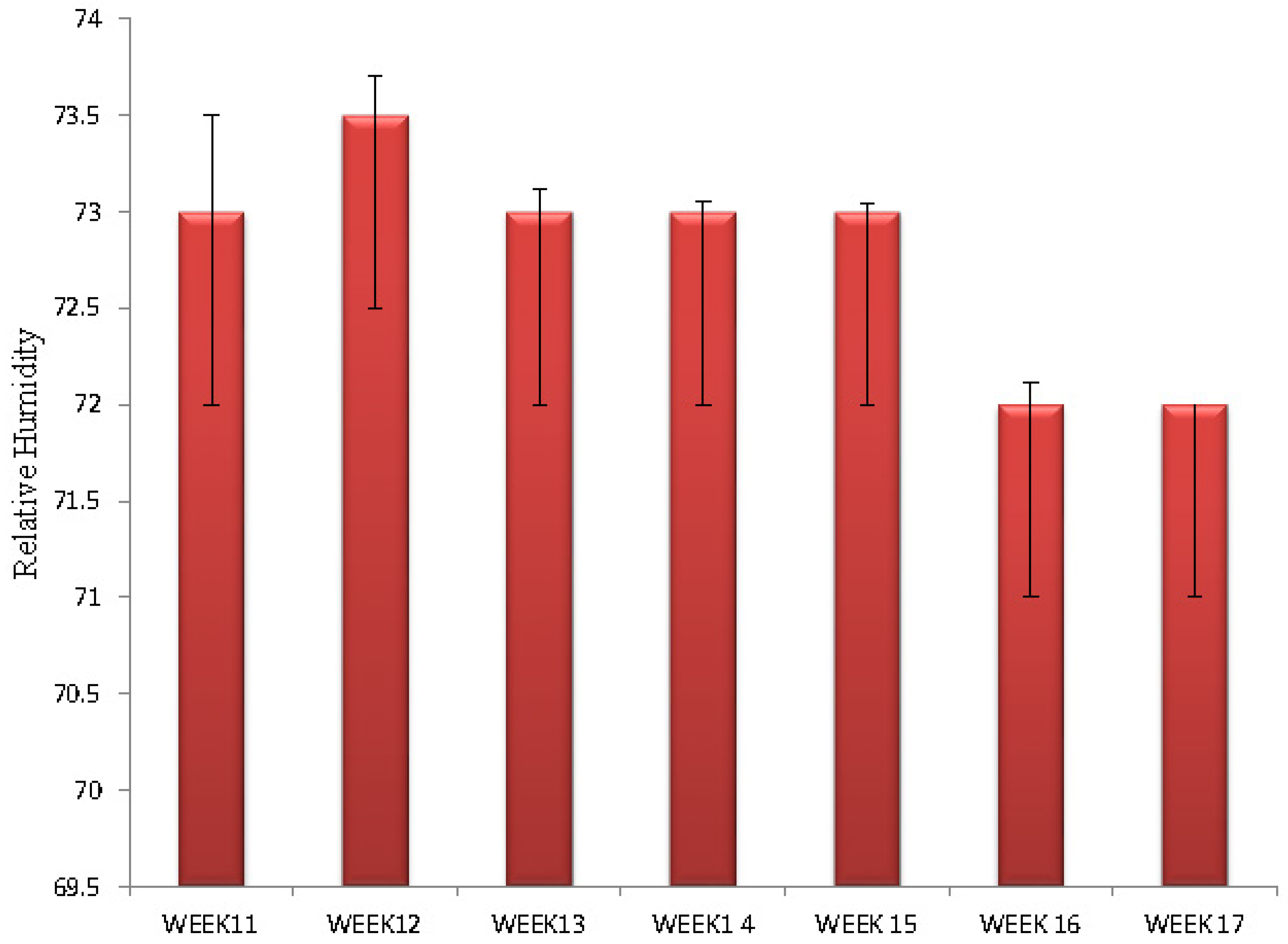 Preprints 157548 g002