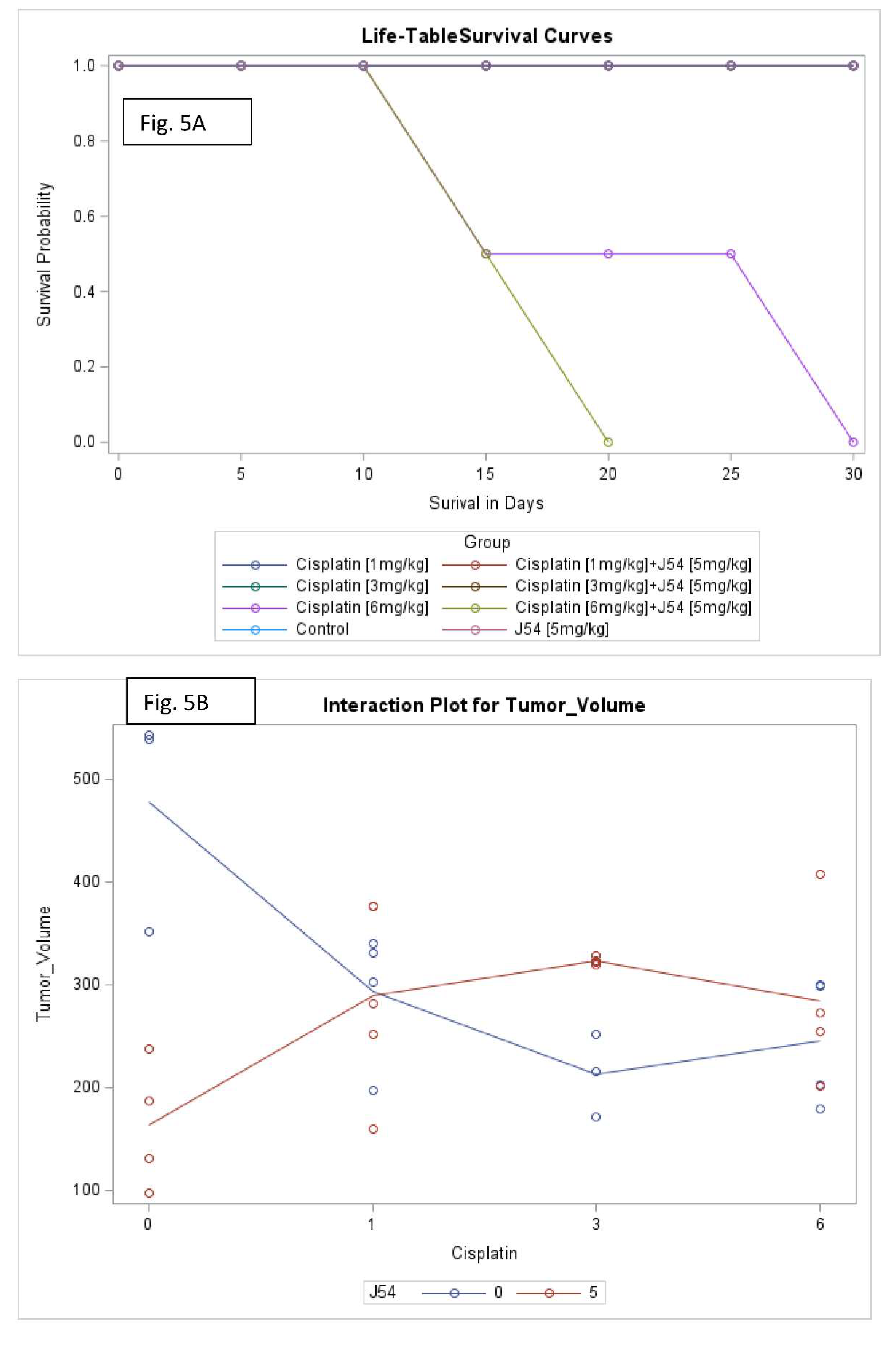 Preprints 85561 g005a