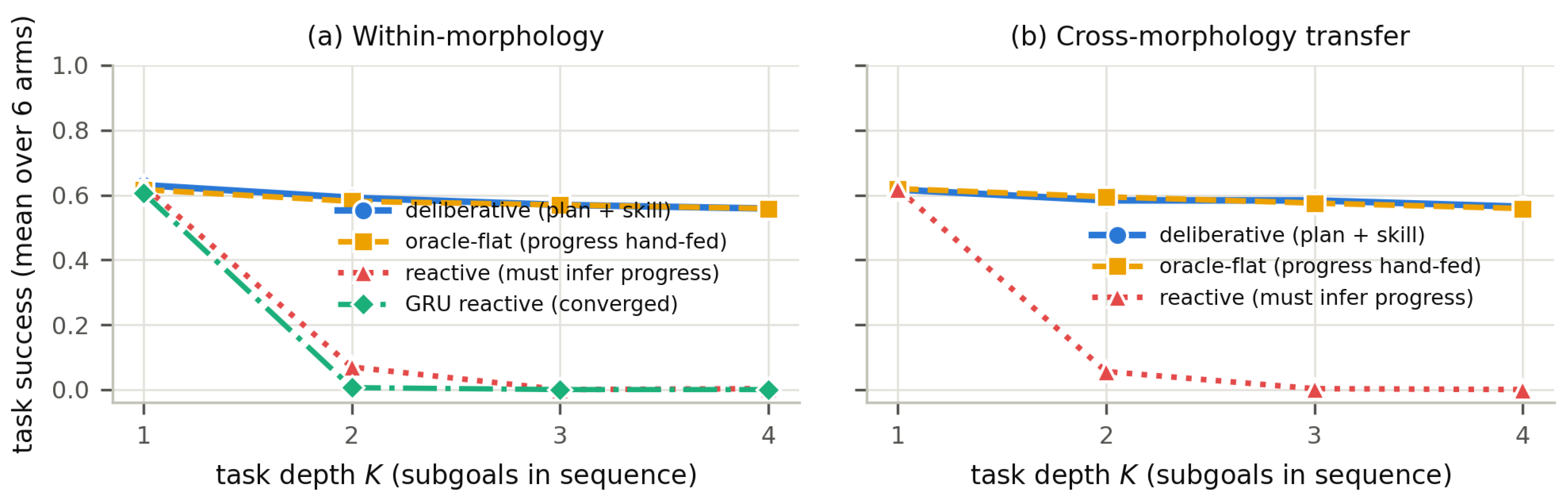 Preprints 222492 g001