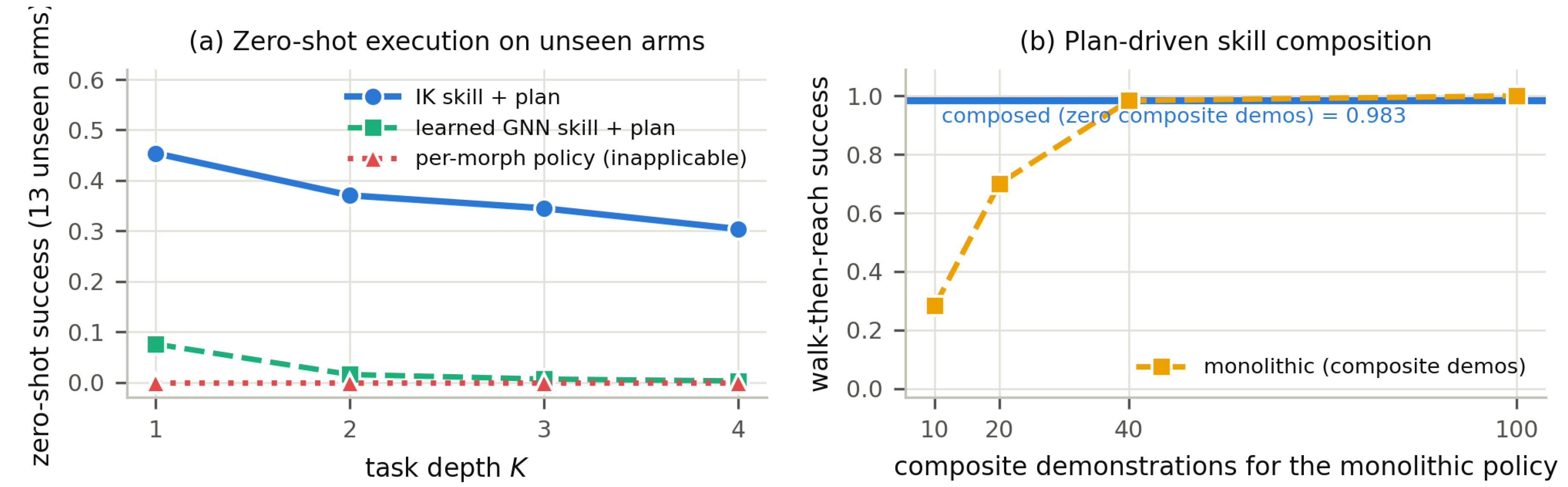 Preprints 222492 g003