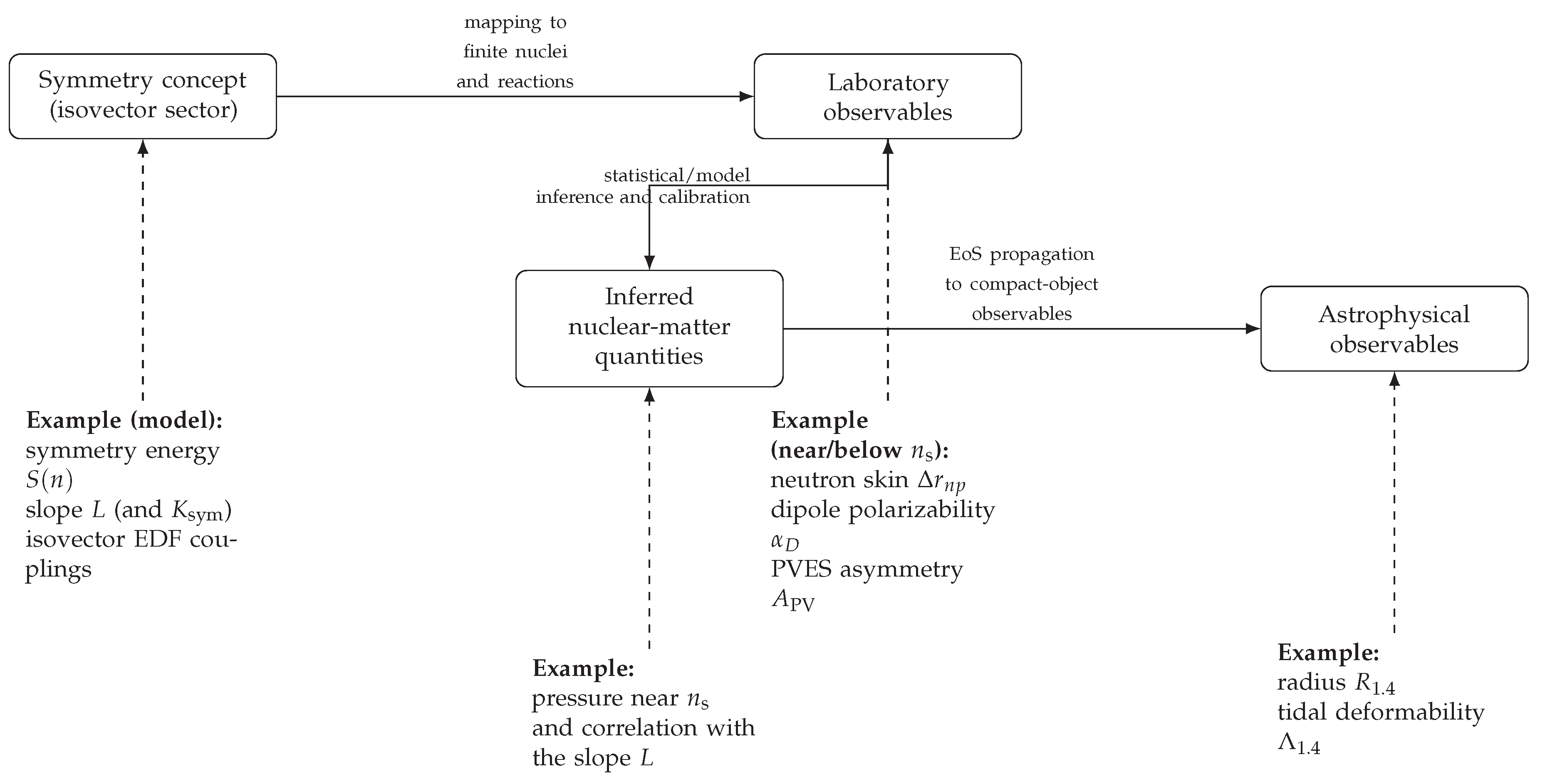 Preprints 195022 g001