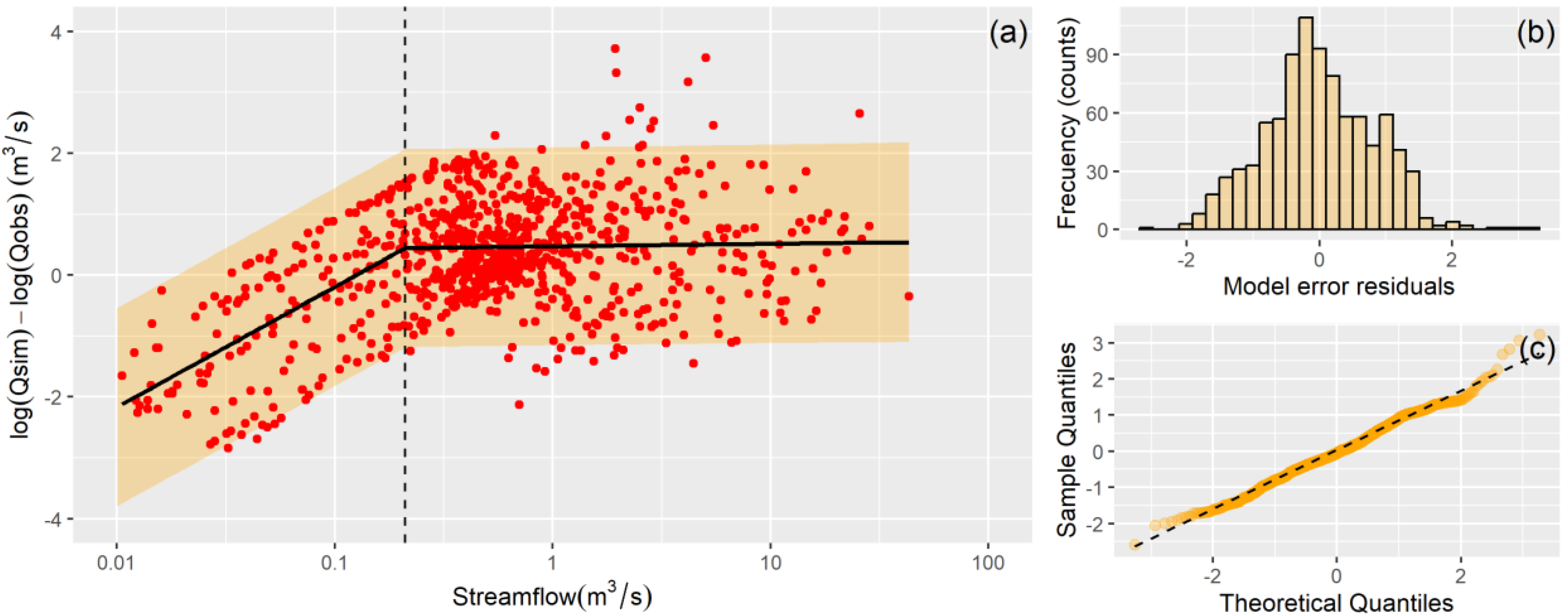 Preprints 158260 g003