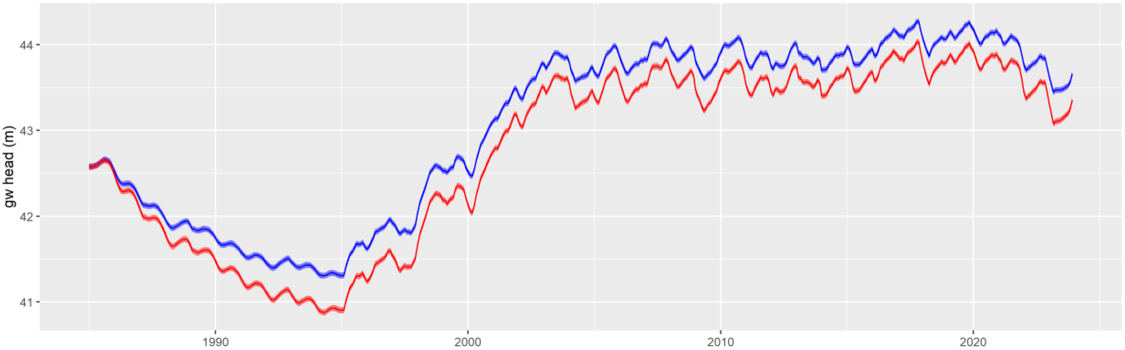 Preprints 158260 g005
