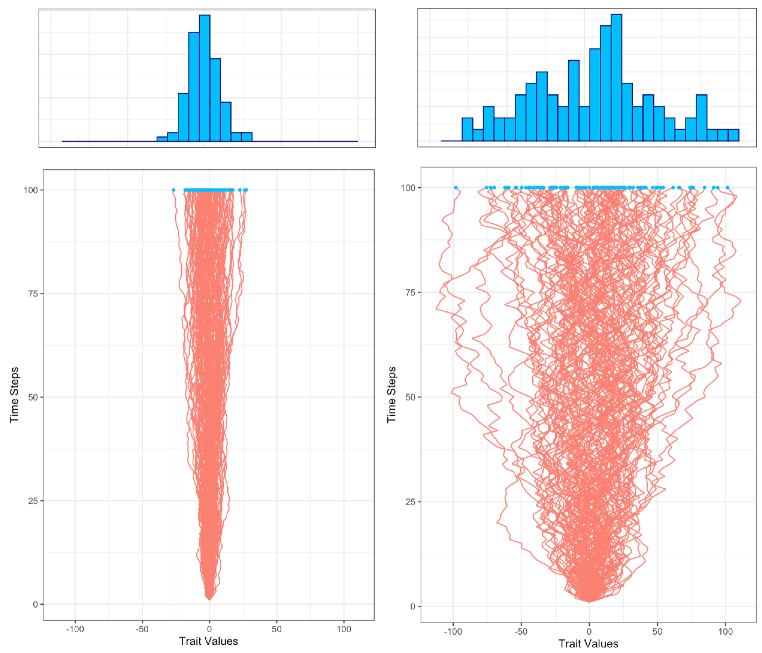 Preprints 140767 g001
