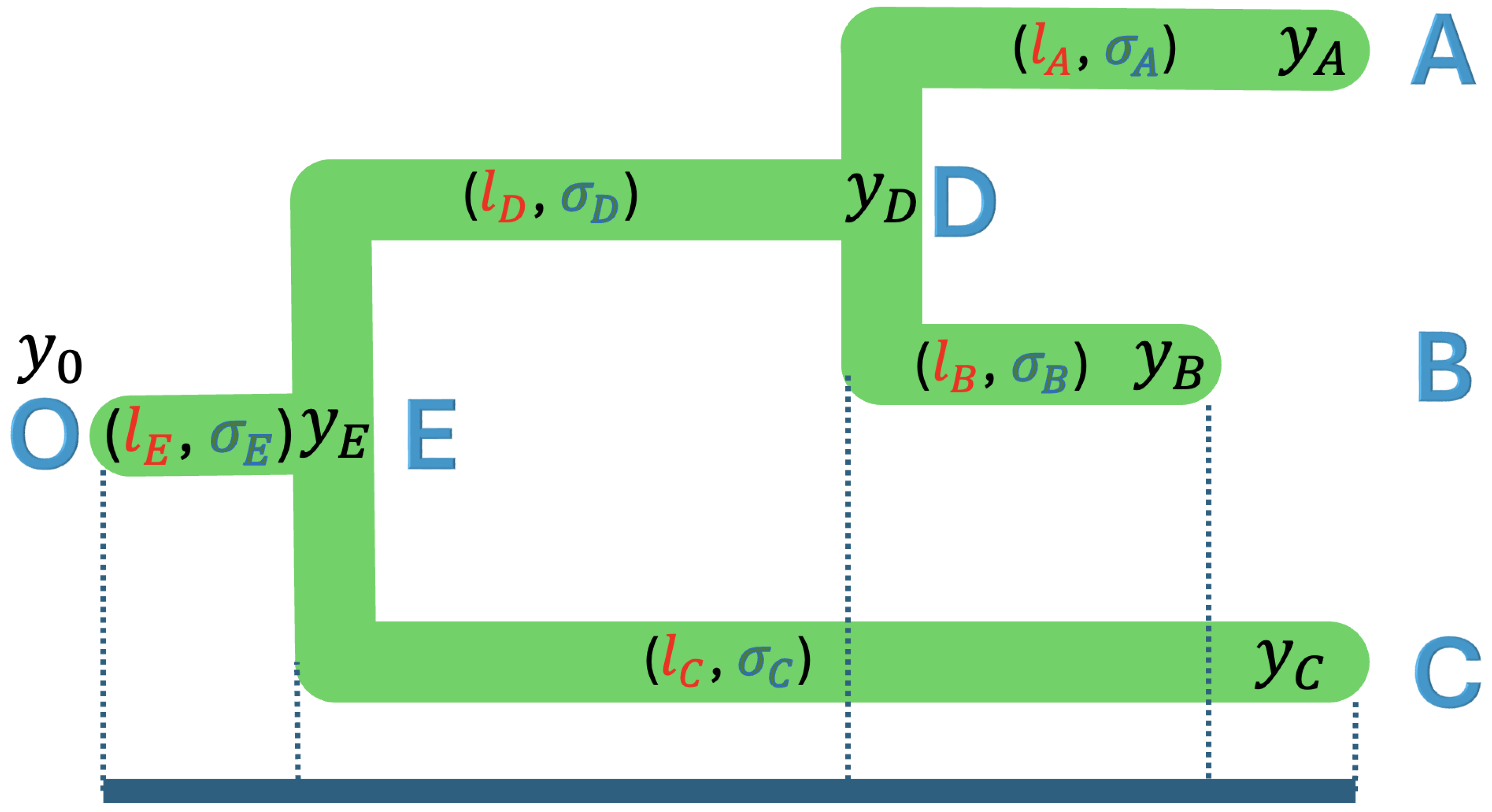 Preprints 140767 g003