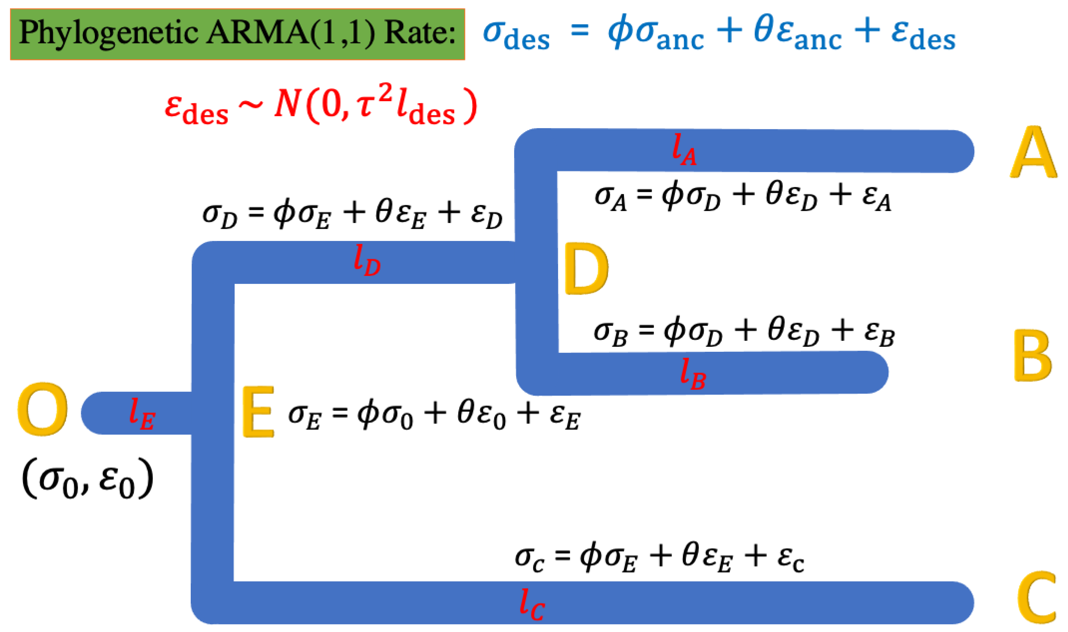 Preprints 140767 g004