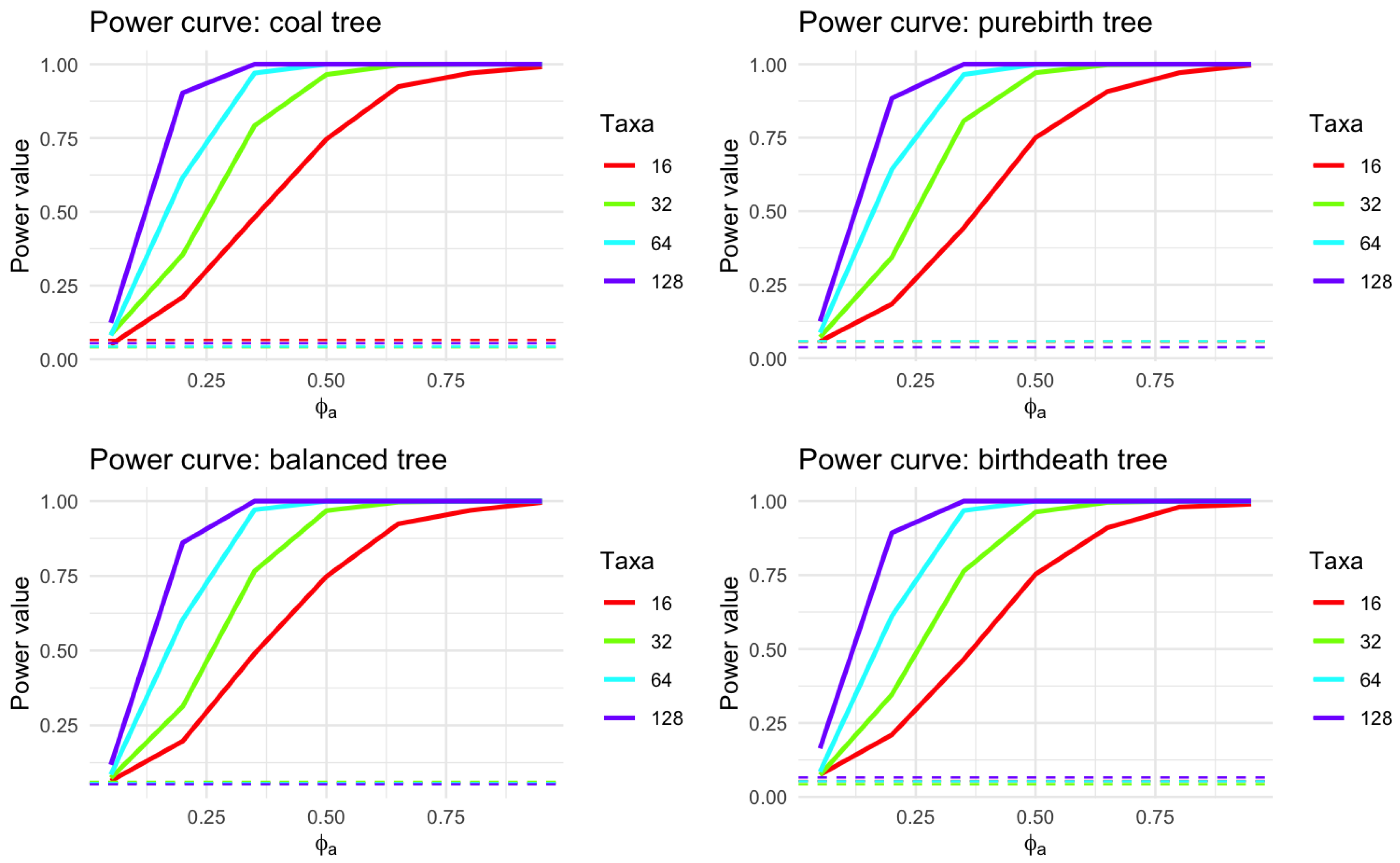 Preprints 140767 g006