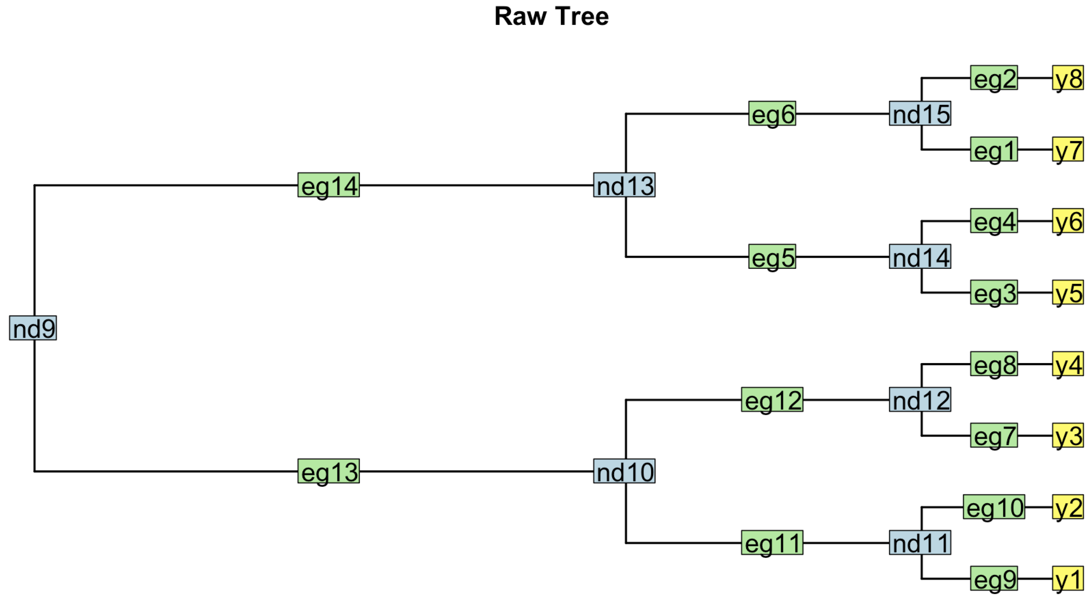 Preprints 140767 g009