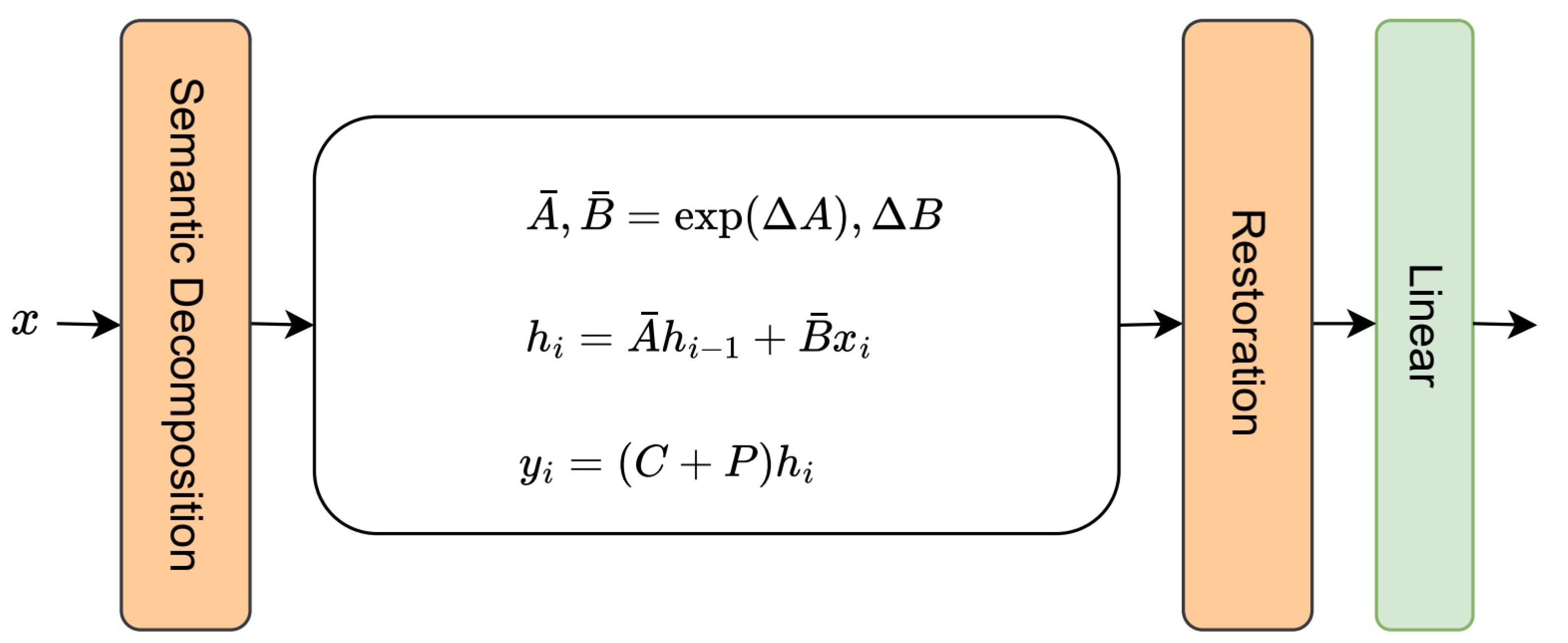 Preprints 206736 g003