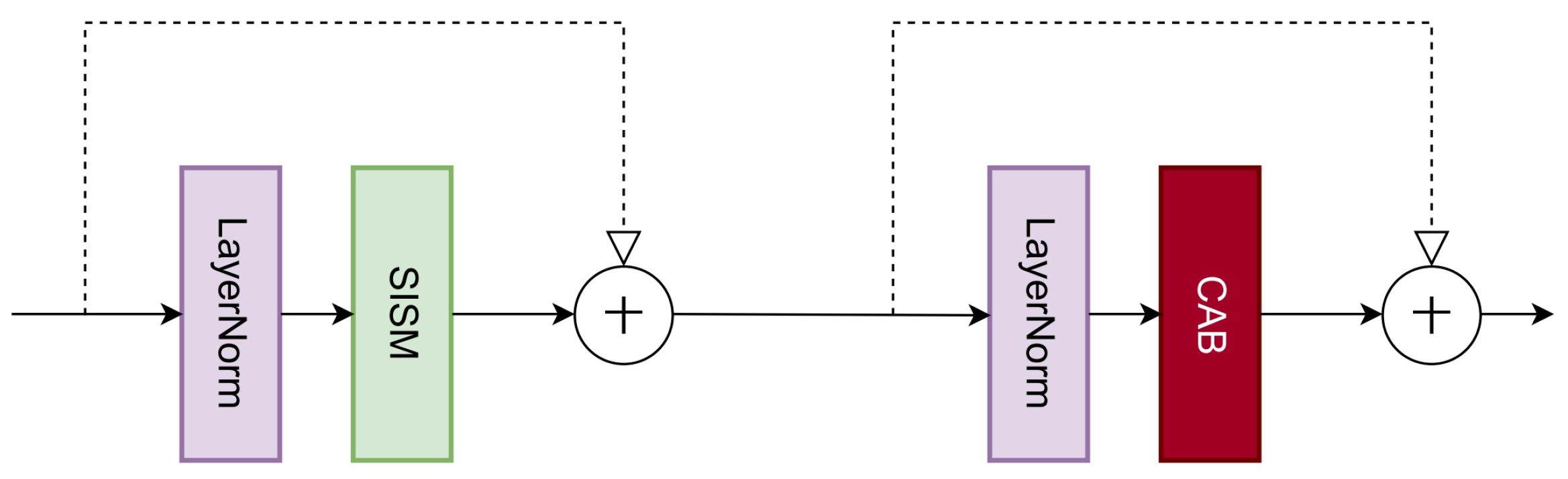 Preprints 206736 g006