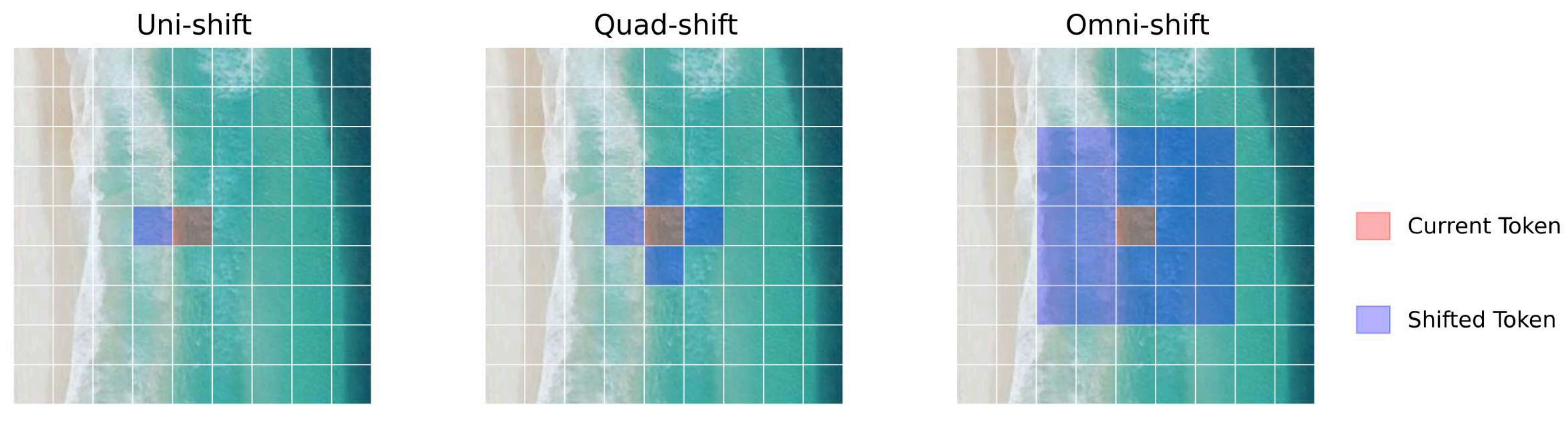 Preprints 206736 g007