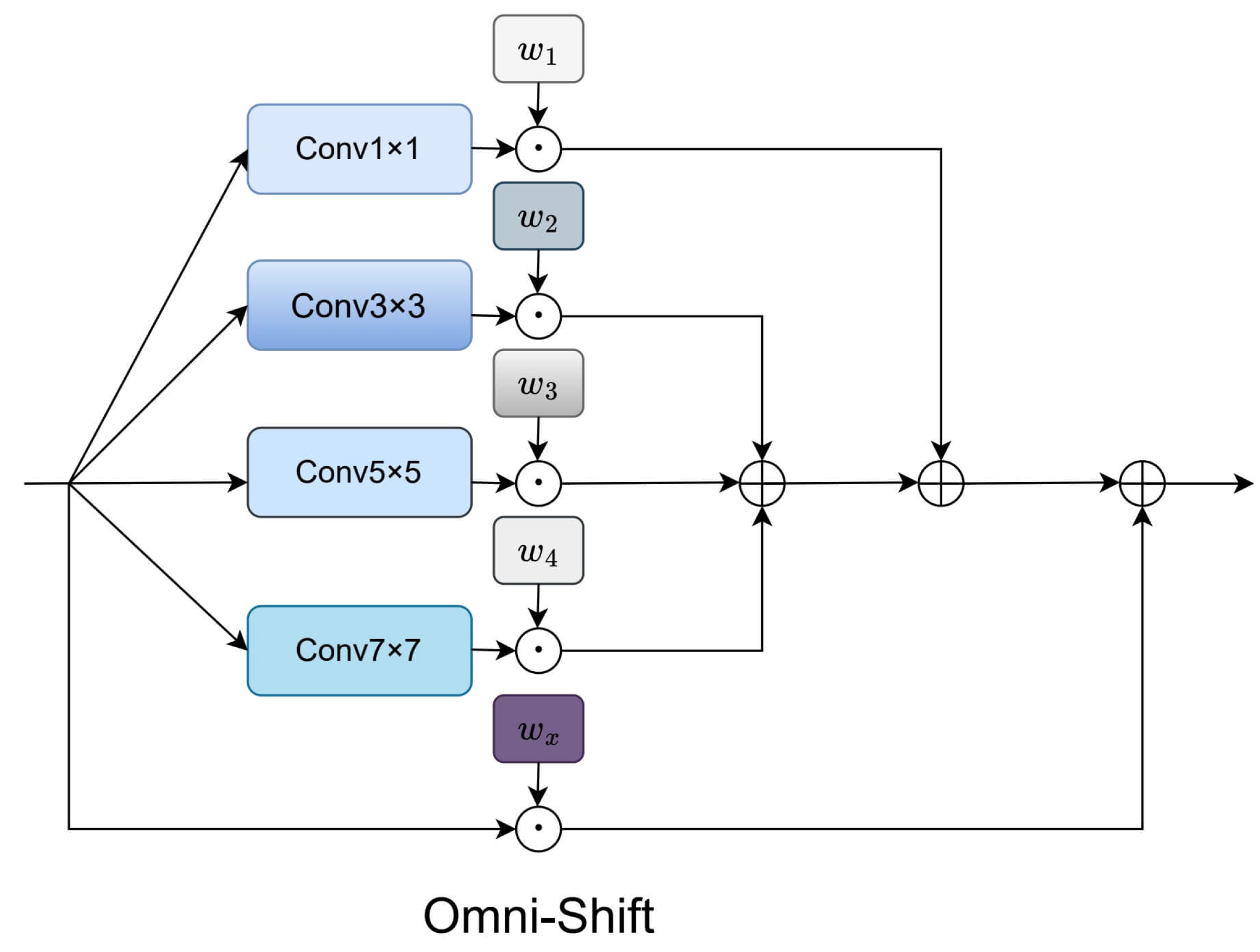 Preprints 206736 g008
