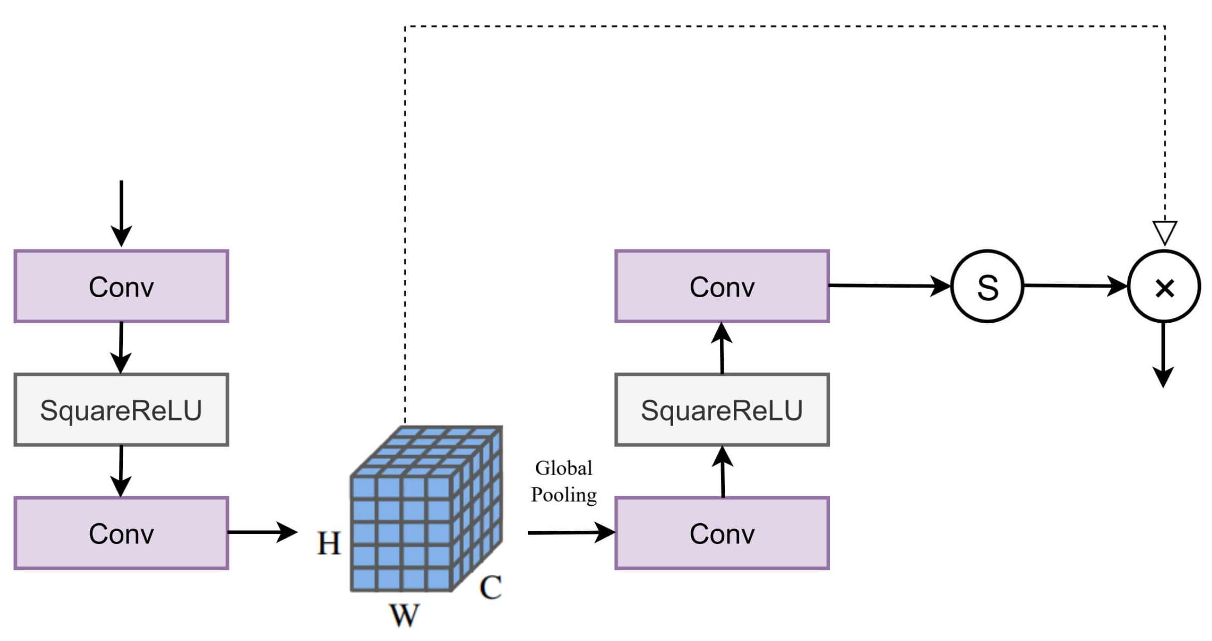 Preprints 206736 g009