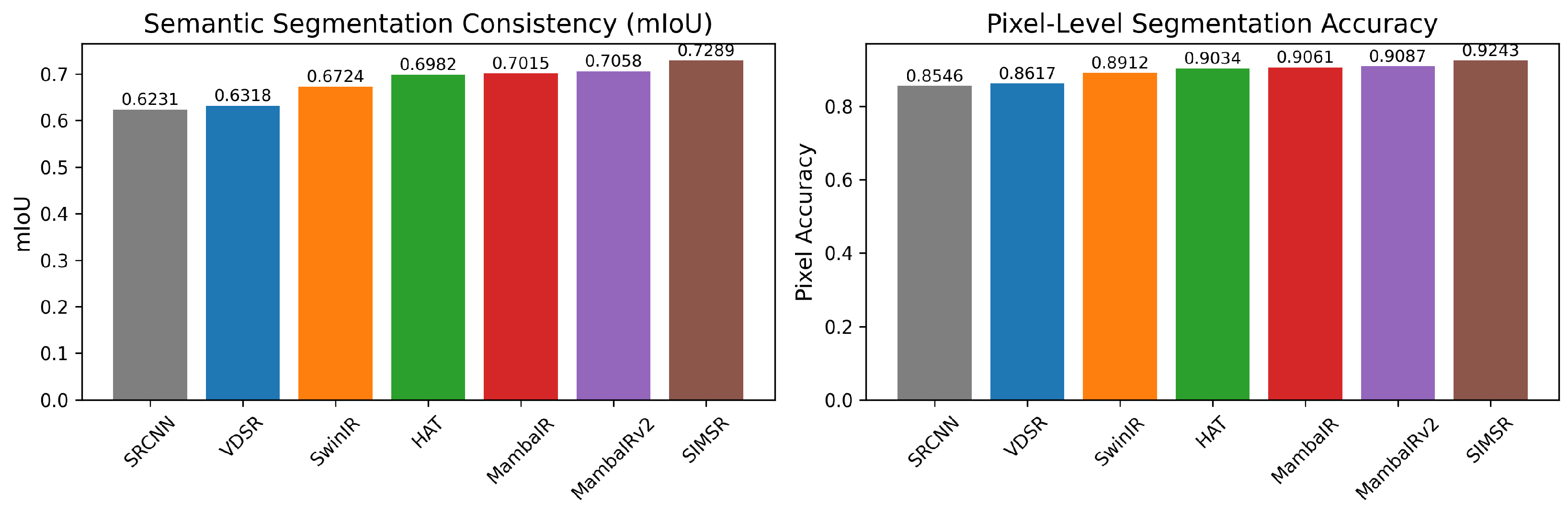 Preprints 206736 g012