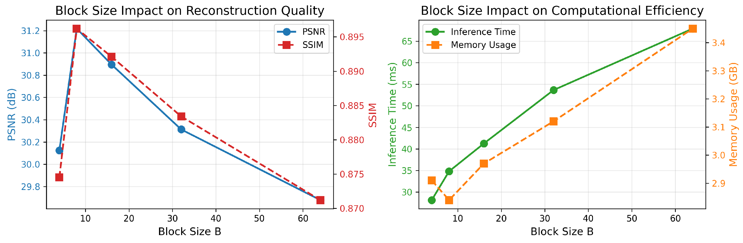 Preprints 206736 g013