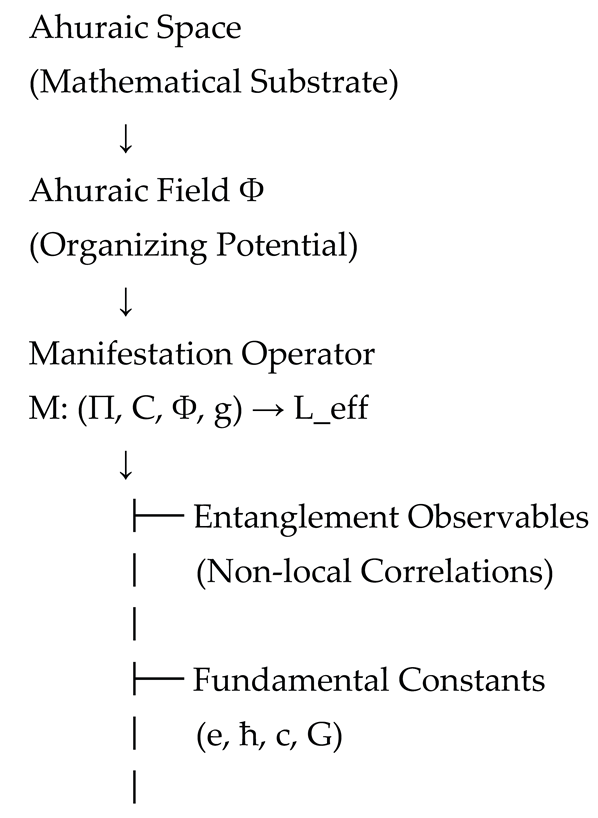 Preprints 188415 i001