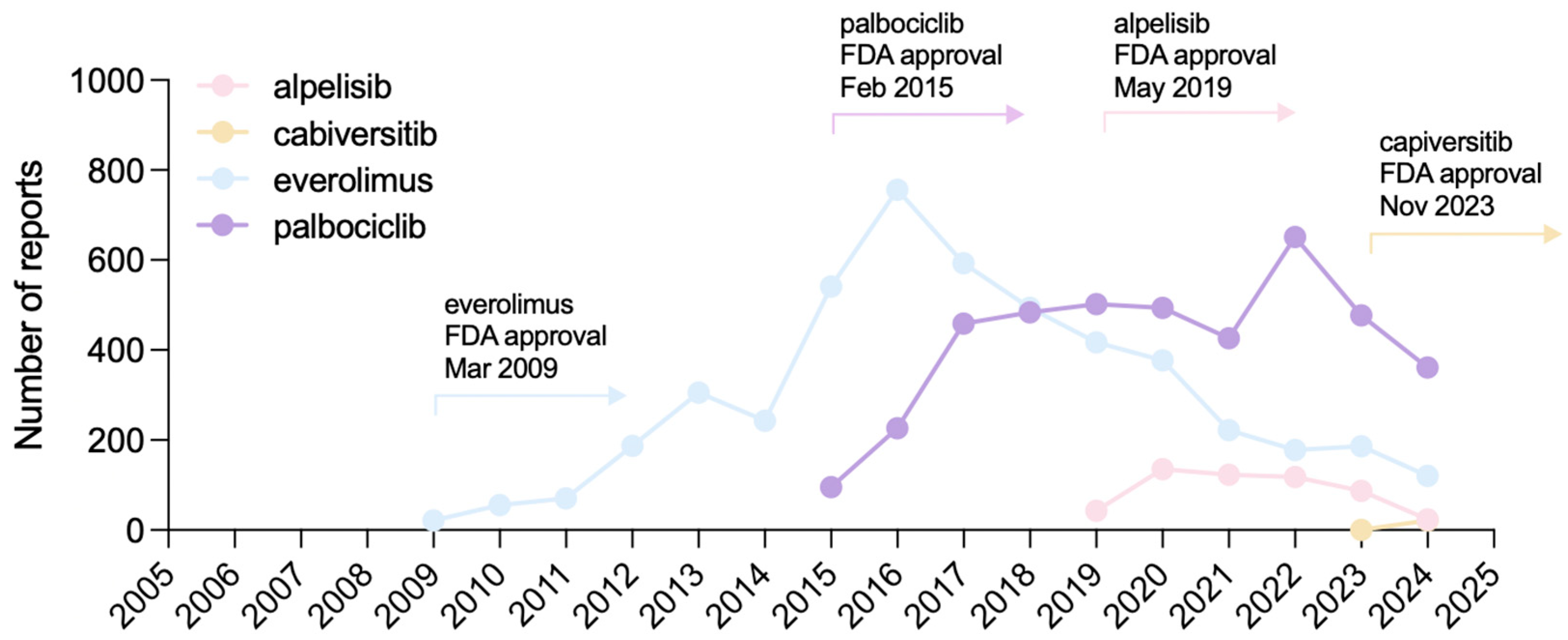 Preprints 175738 g002