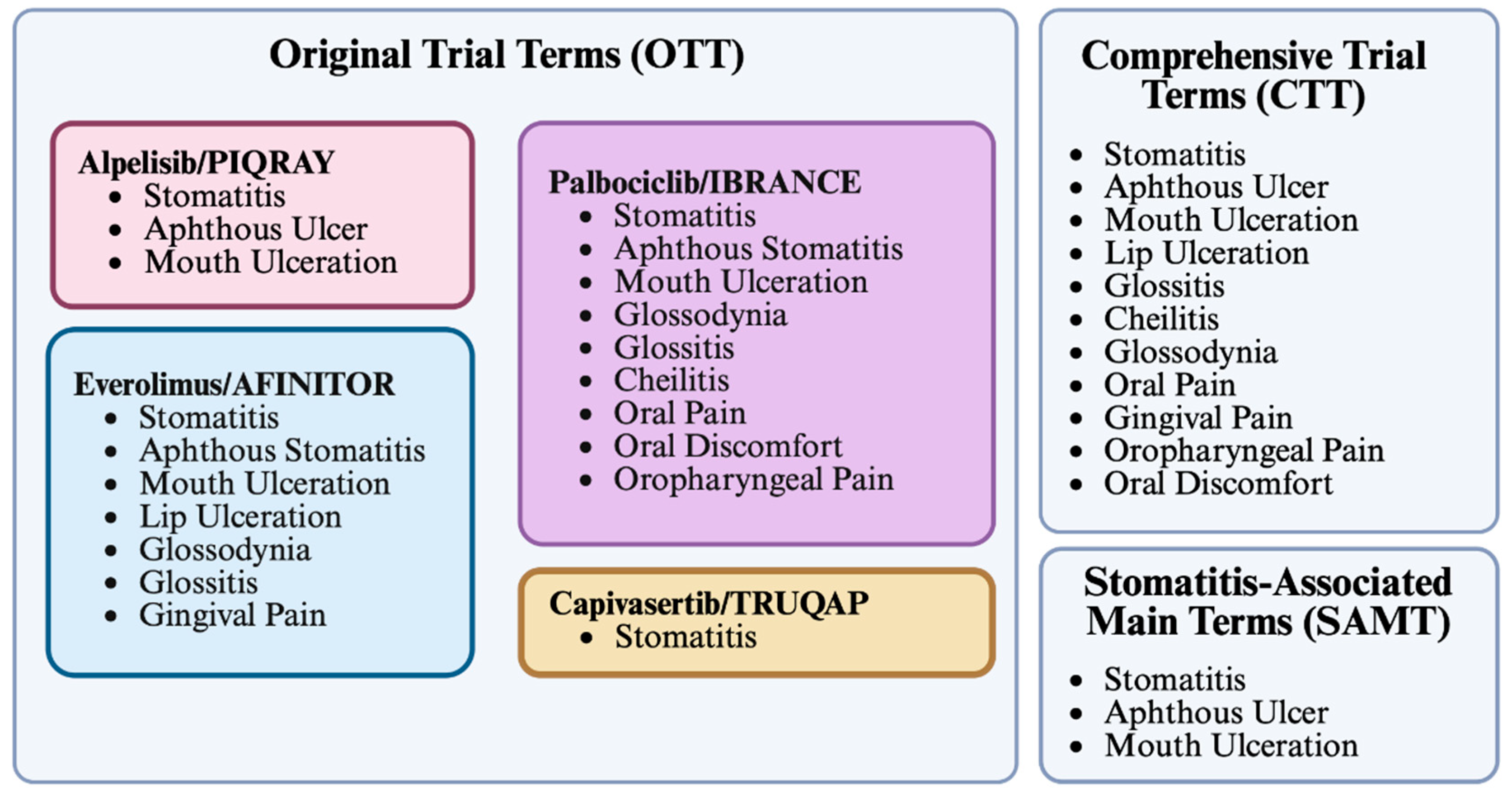 Preprints 175738 g003