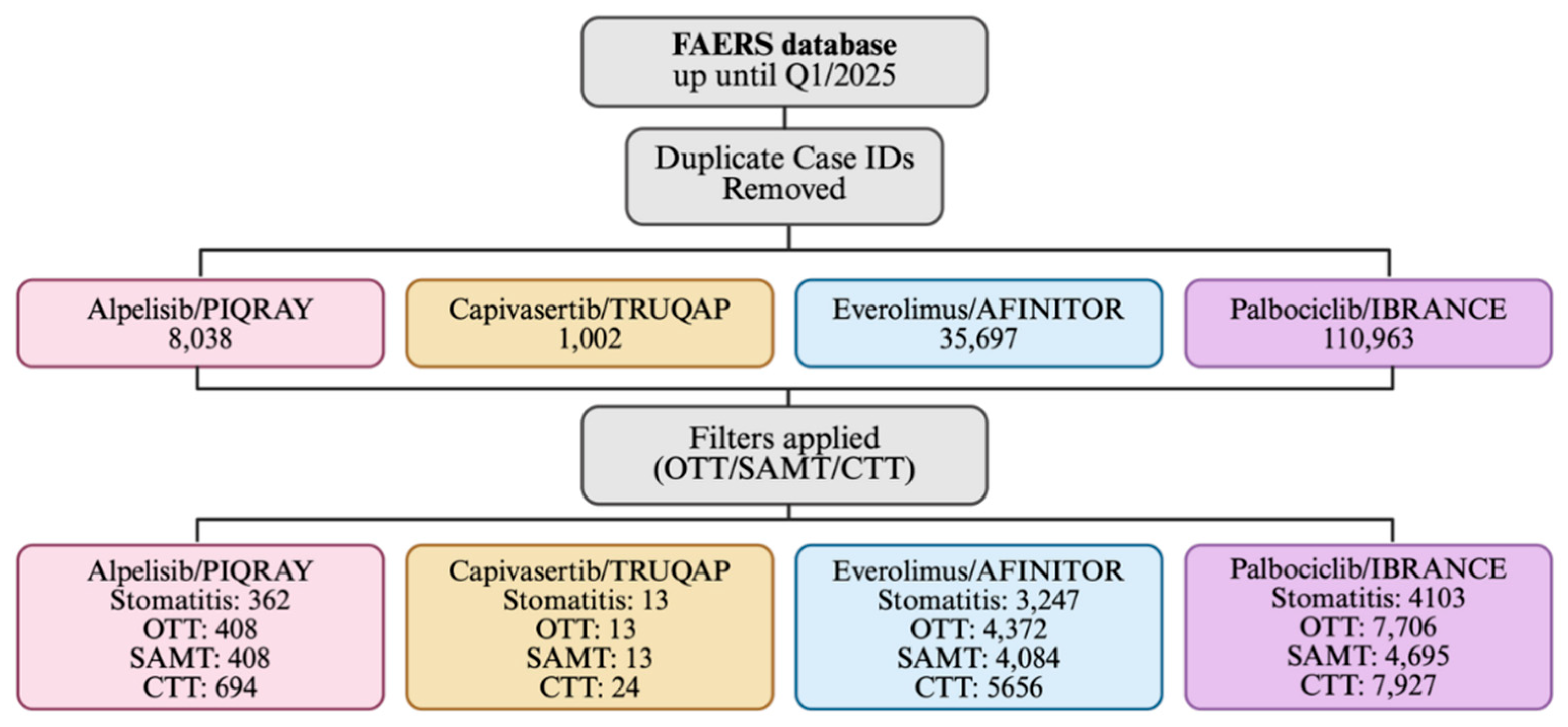 Preprints 175738 g004
