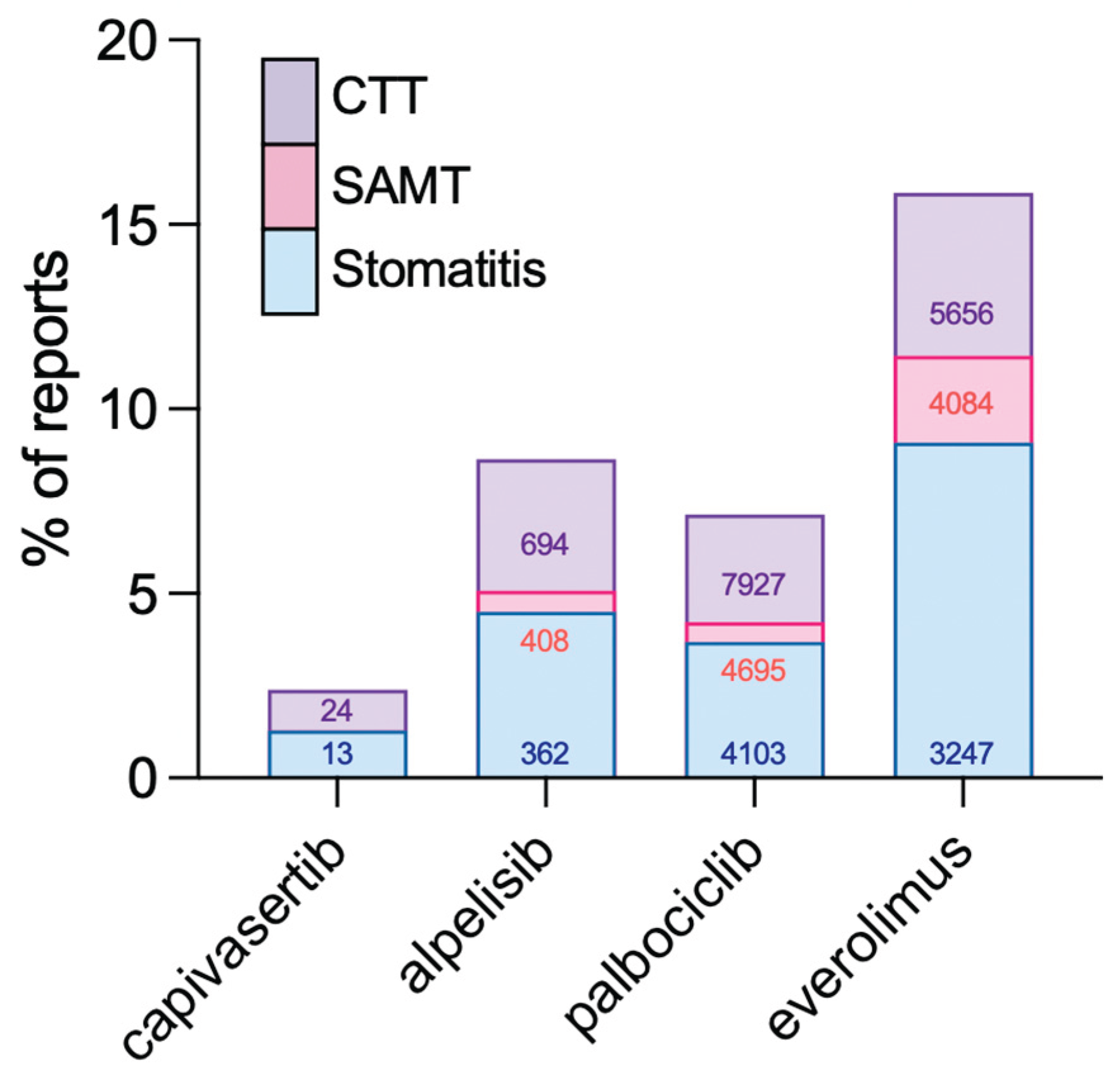 Preprints 175738 g006