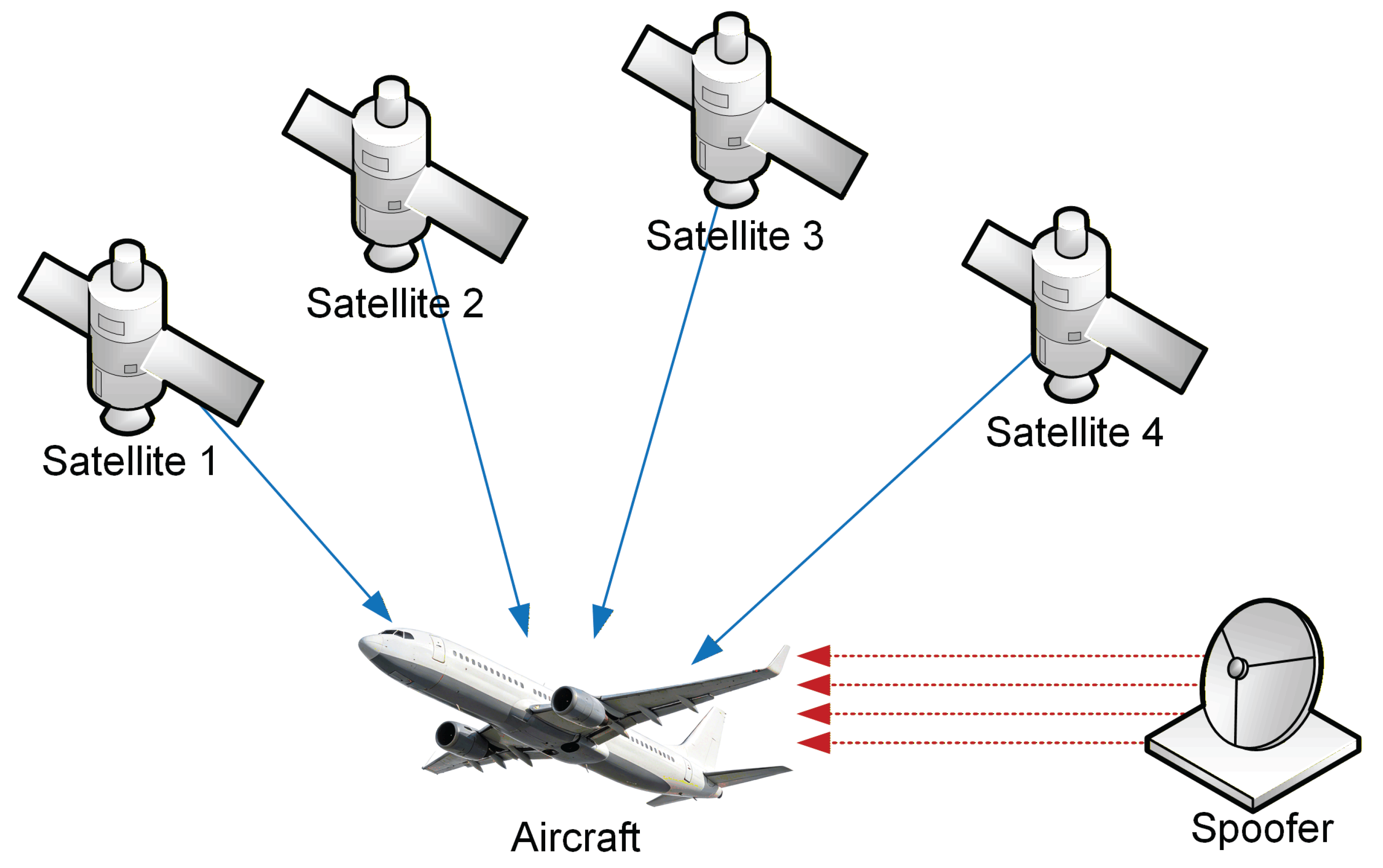 Preprints 208529 g001