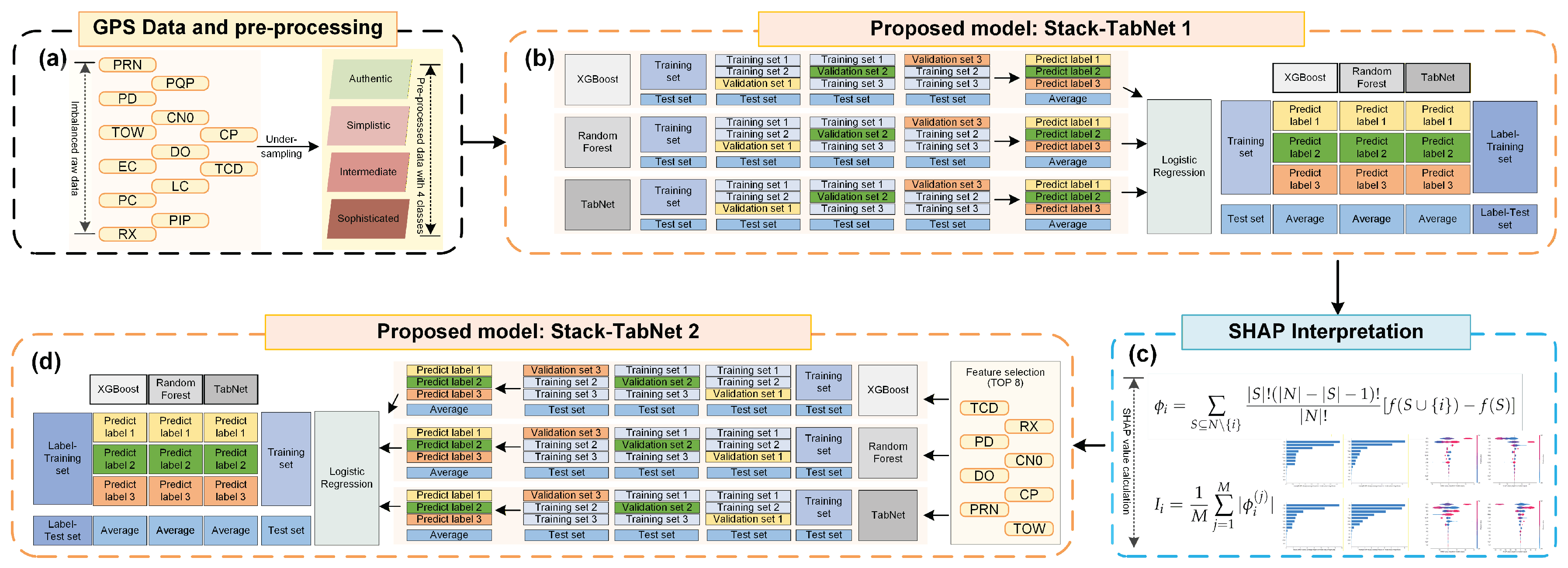 Preprints 208529 g002