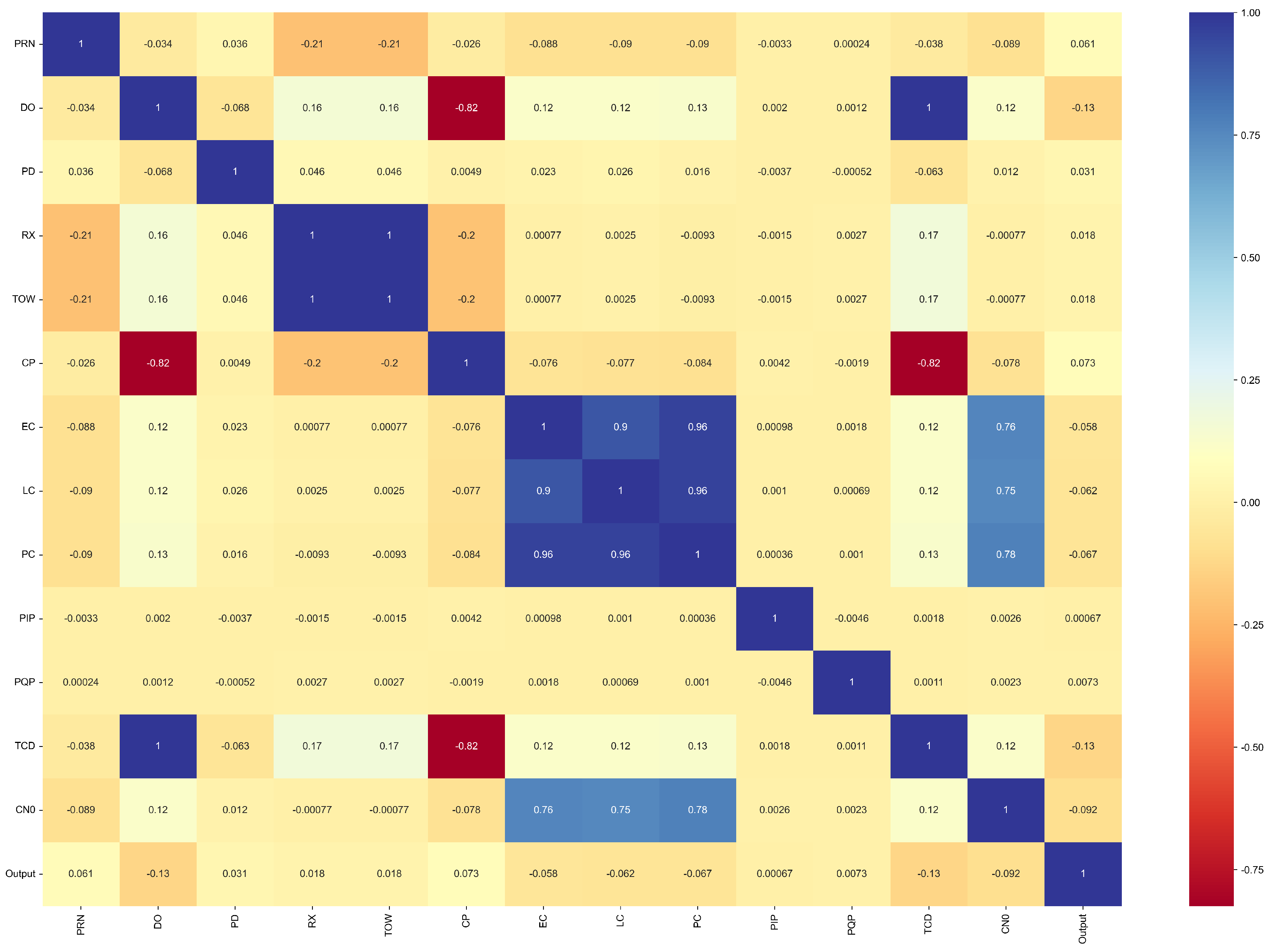 Preprints 208529 g003
