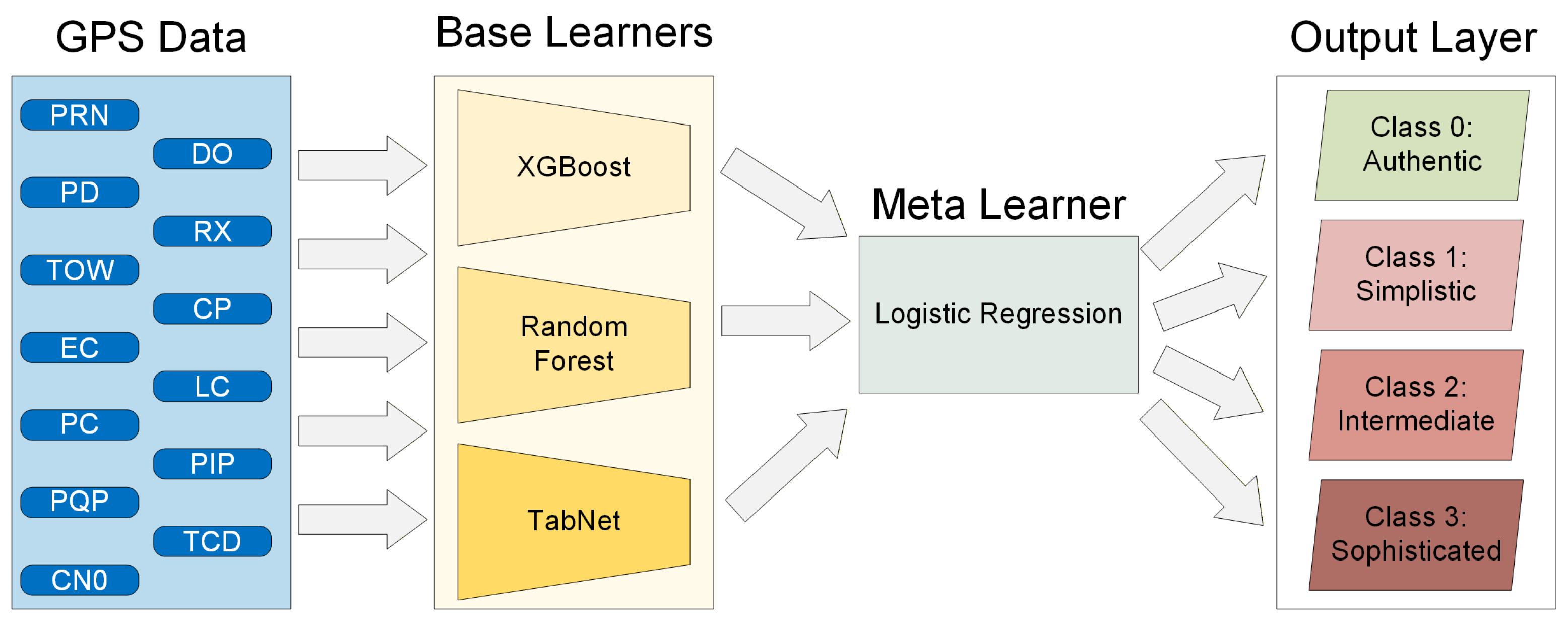 Preprints 208529 g004