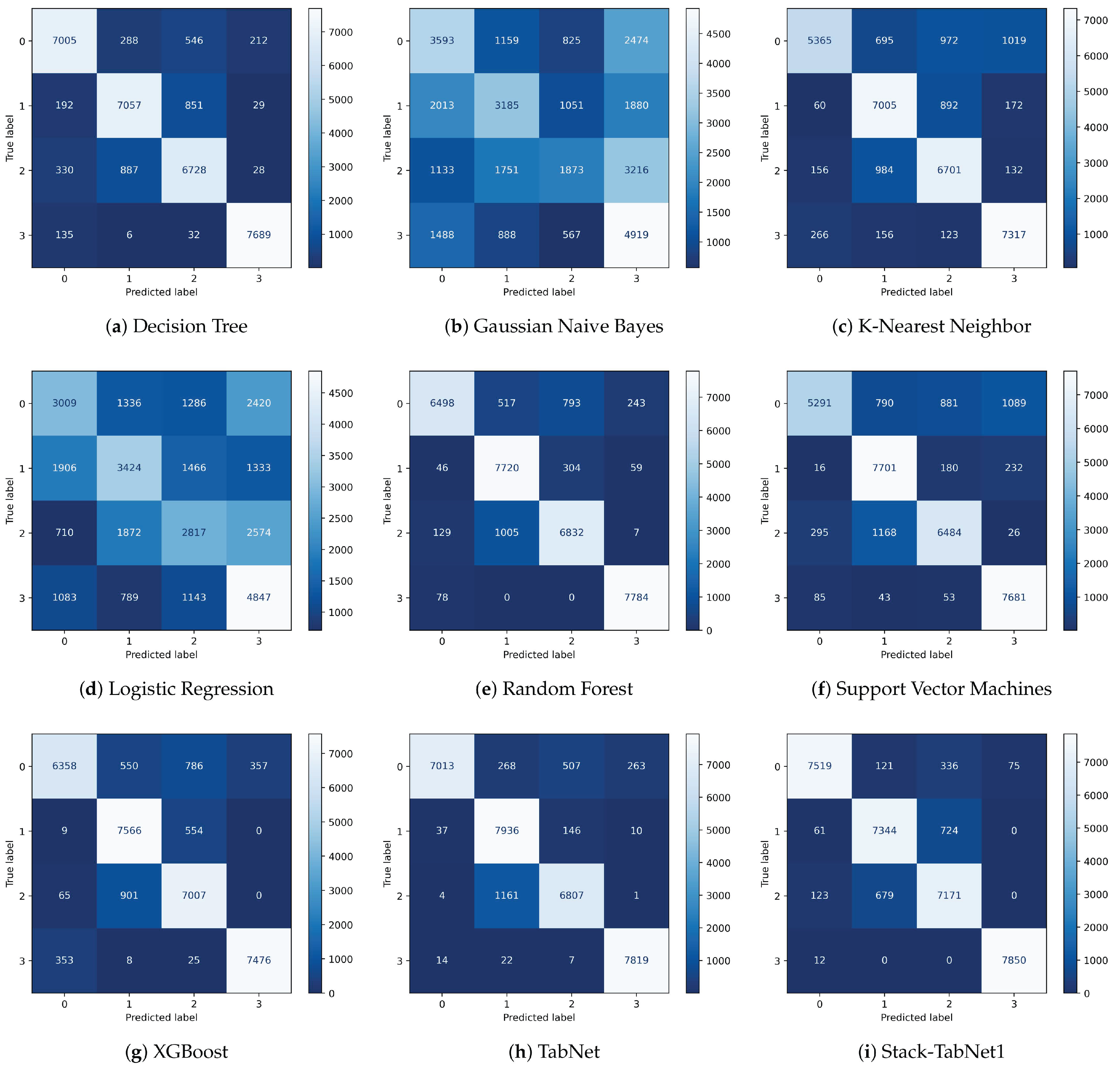 Preprints 208529 g005